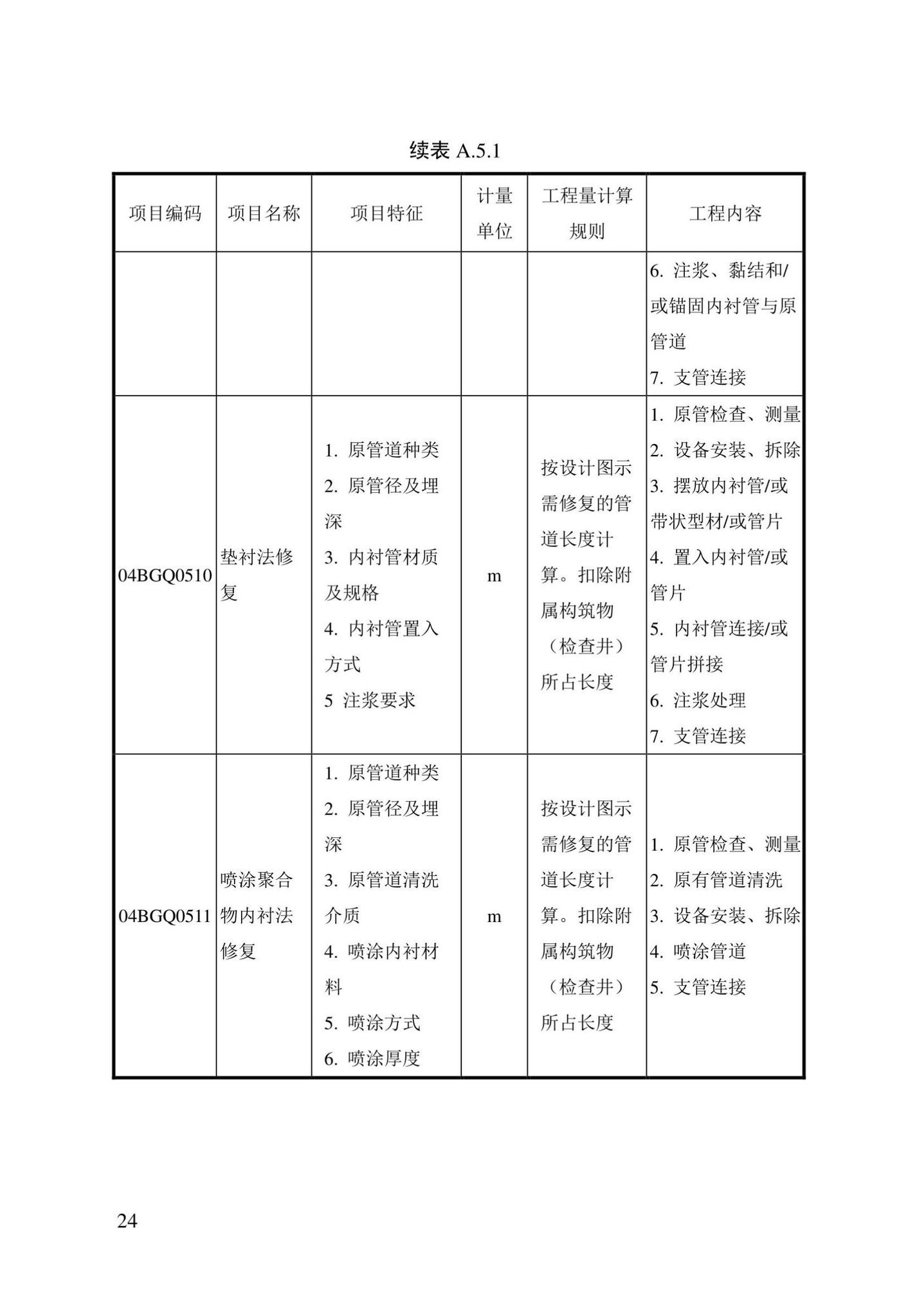 DBJ/T13-408-2022--城镇排水管渠修复工程工程量计算标准