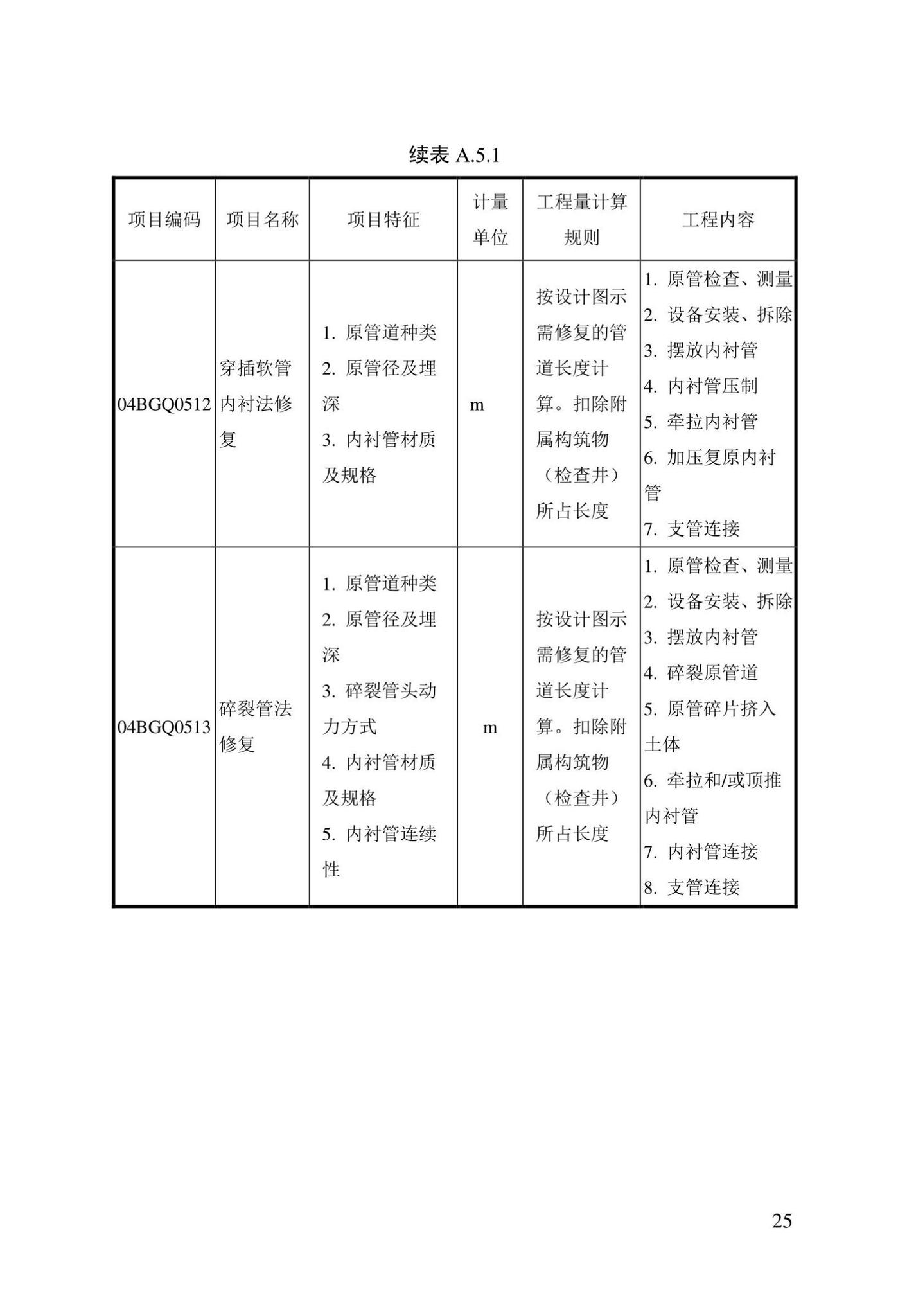 DBJ/T13-408-2022--城镇排水管渠修复工程工程量计算标准