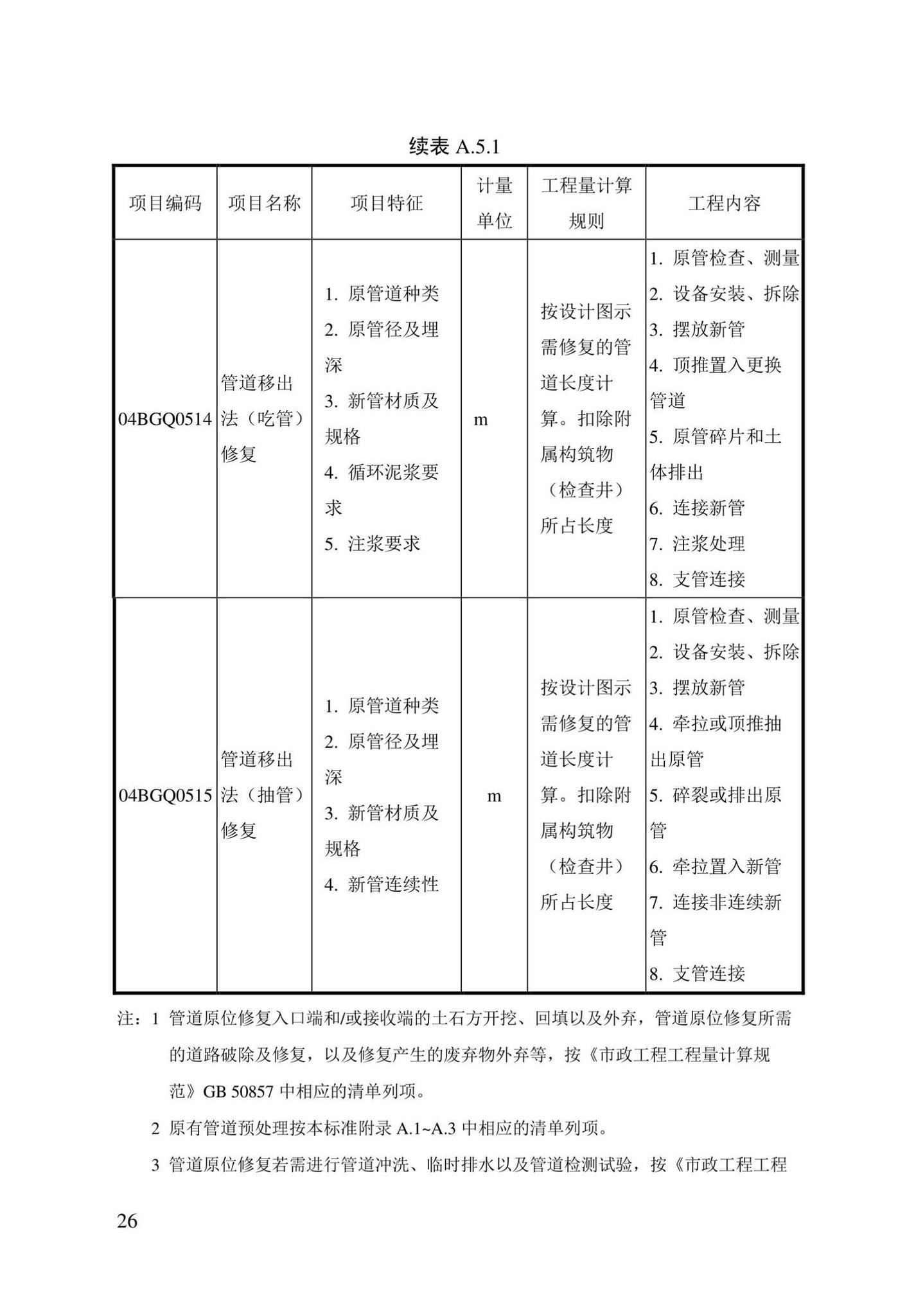 DBJ/T13-408-2022--城镇排水管渠修复工程工程量计算标准