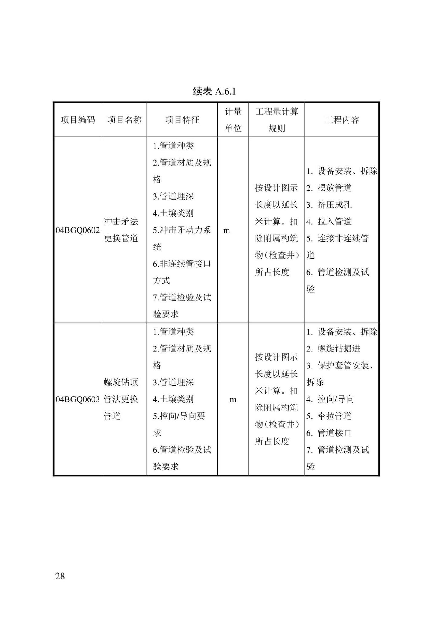 DBJ/T13-408-2022--城镇排水管渠修复工程工程量计算标准