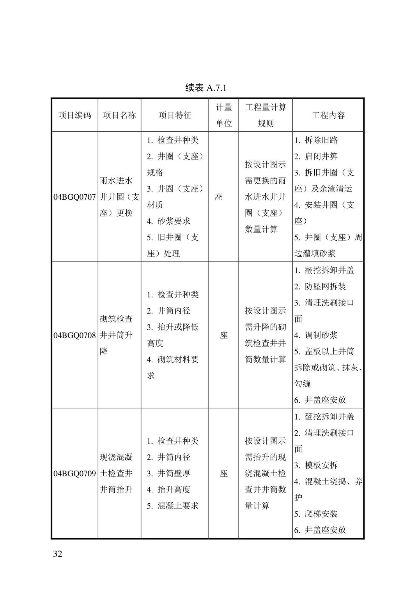 DBJ/T13-408-2022--城镇排水管渠修复工程工程量计算标准