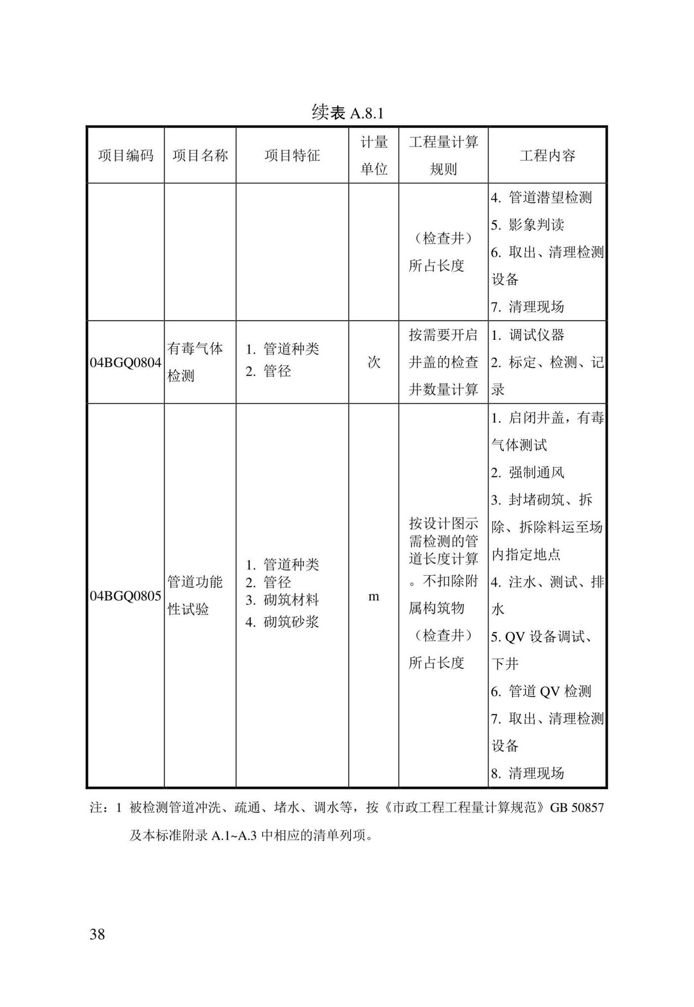 DBJ/T13-408-2022--城镇排水管渠修复工程工程量计算标准