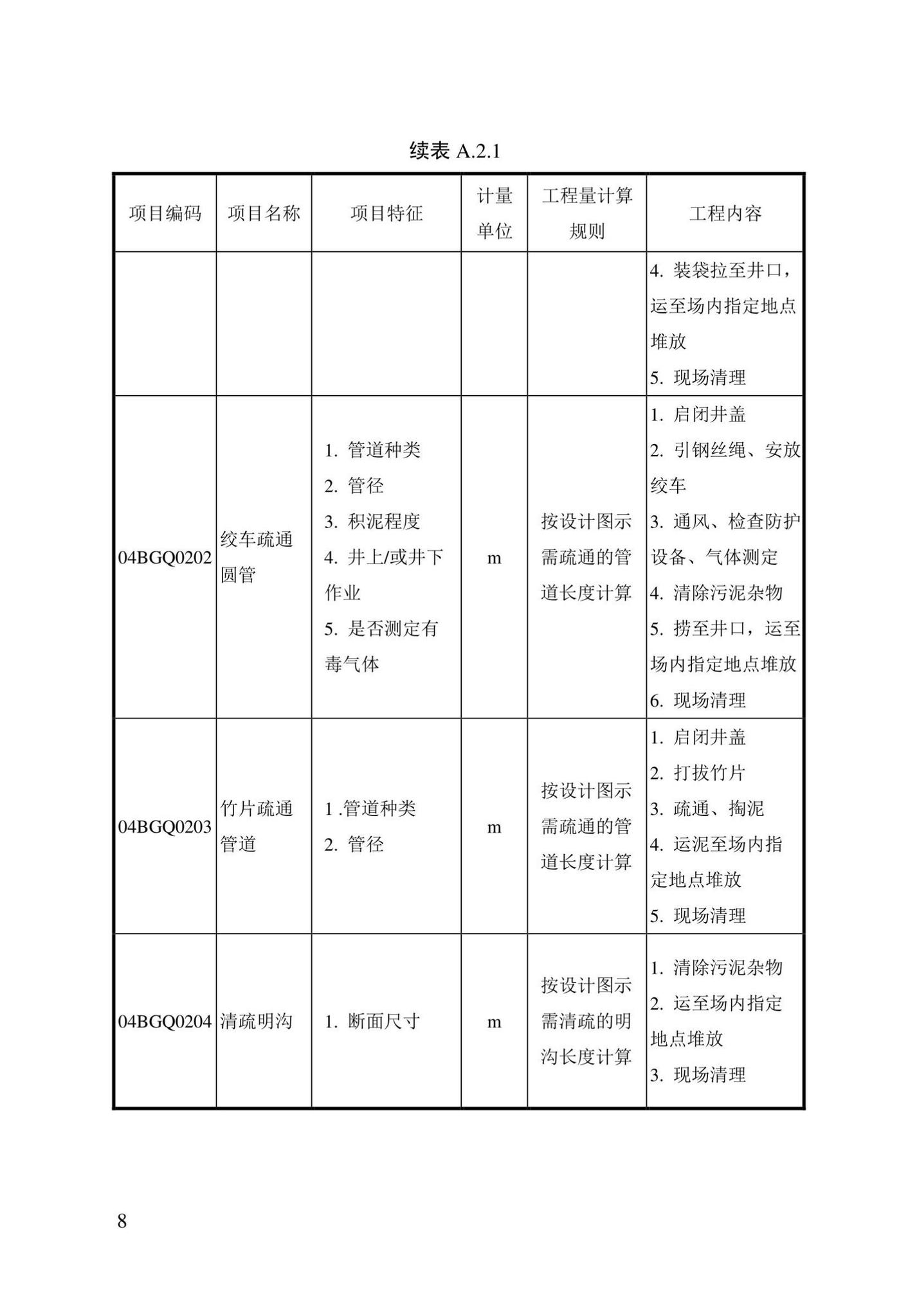 DBJ/T13-408-2022--城镇排水管渠修复工程工程量计算标准