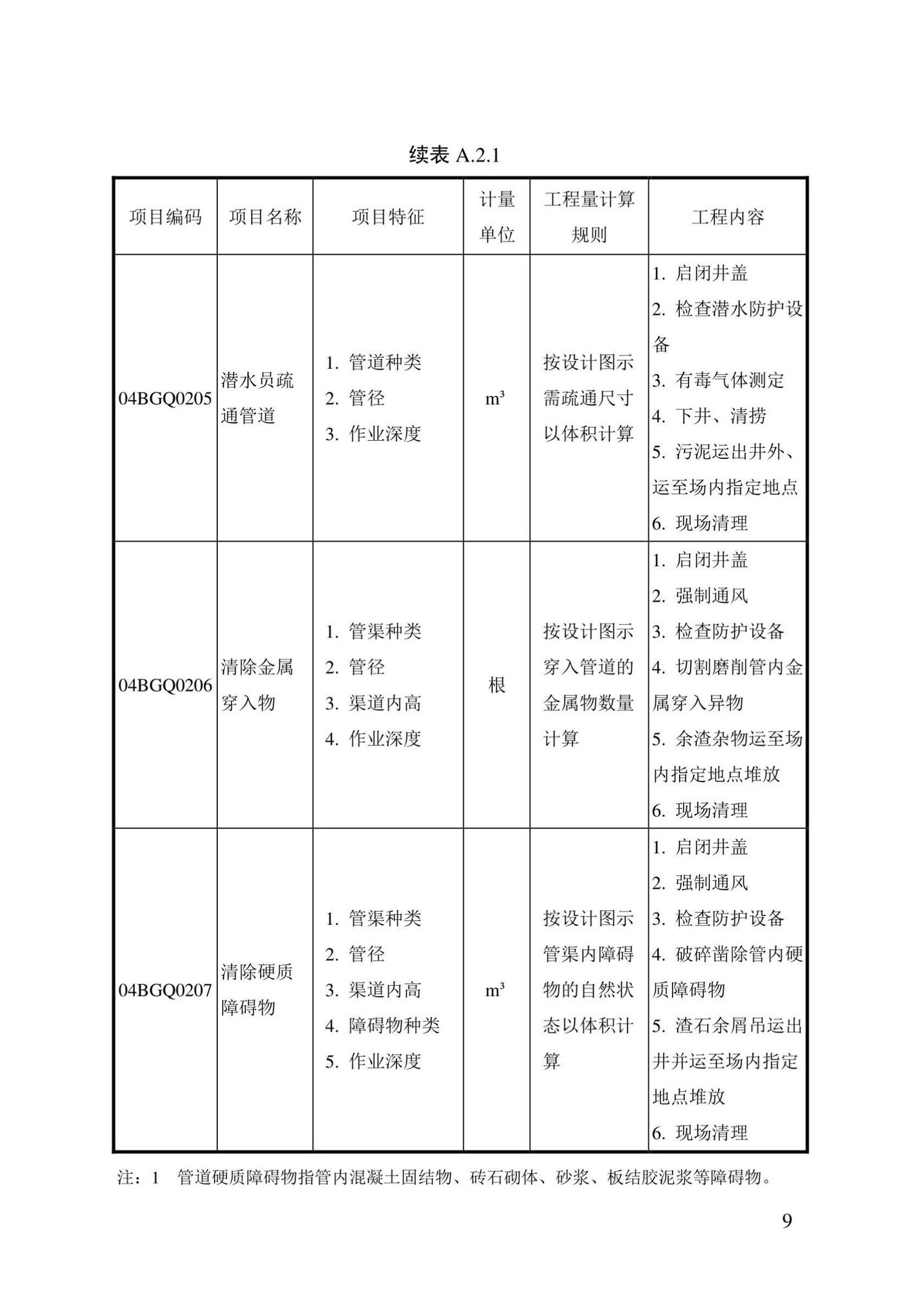 DBJ/T13-408-2022--城镇排水管渠修复工程工程量计算标准