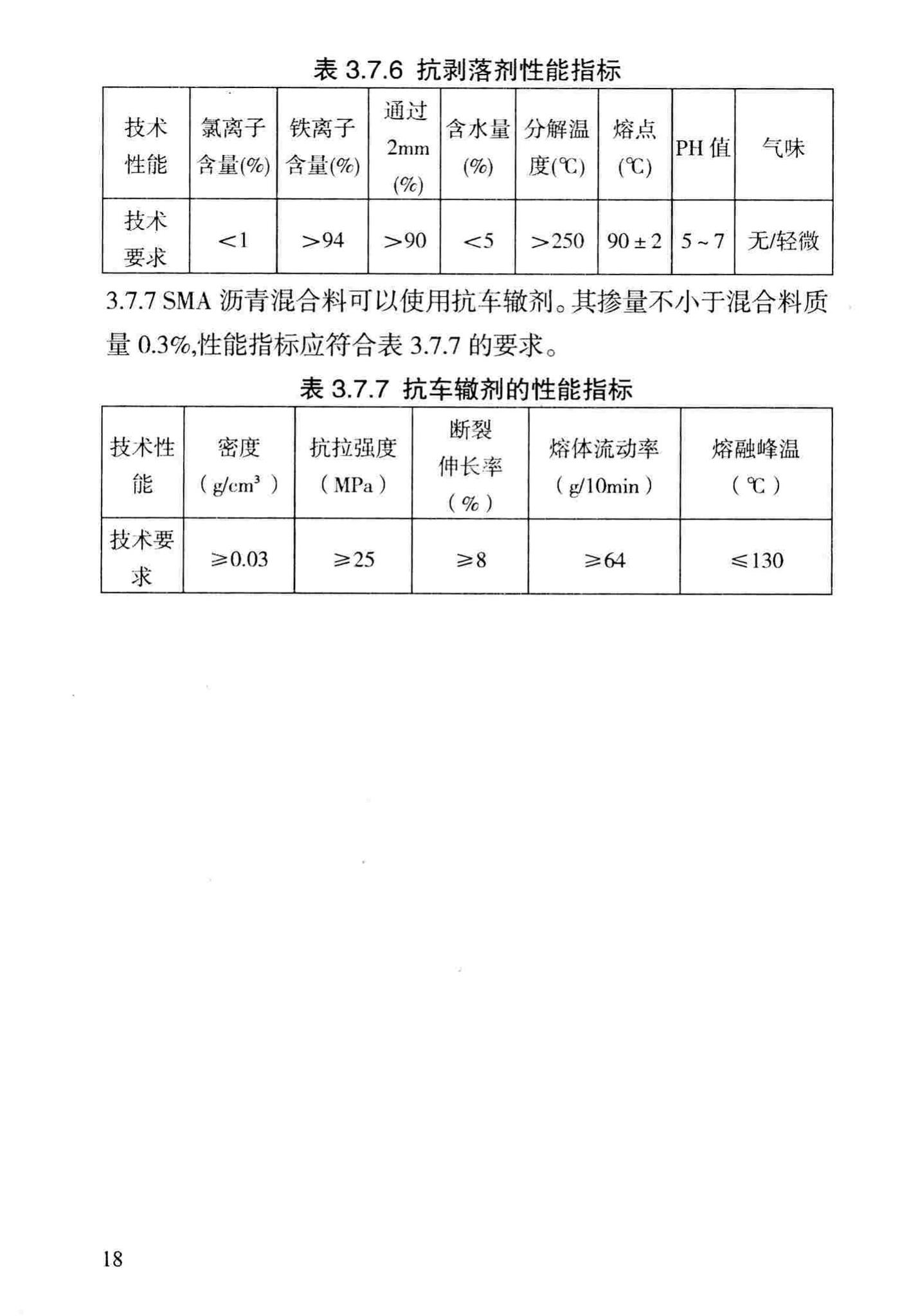 DBJ/T13-69-2013--沥青混合料配合比设计规程