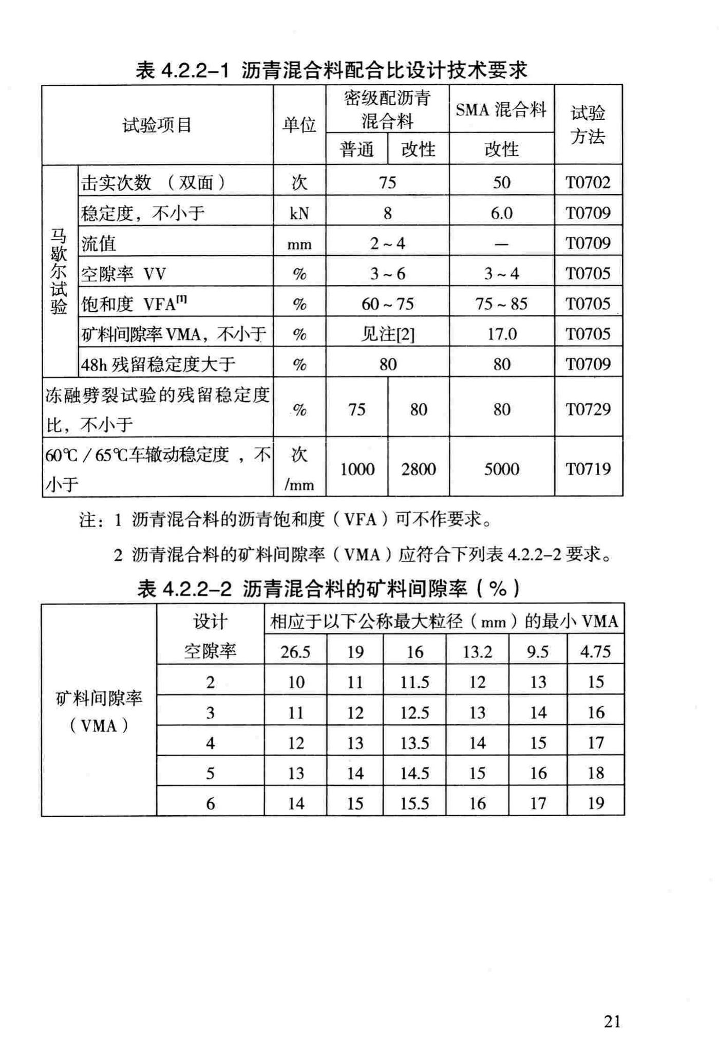 DBJ/T13-69-2013--沥青混合料配合比设计规程