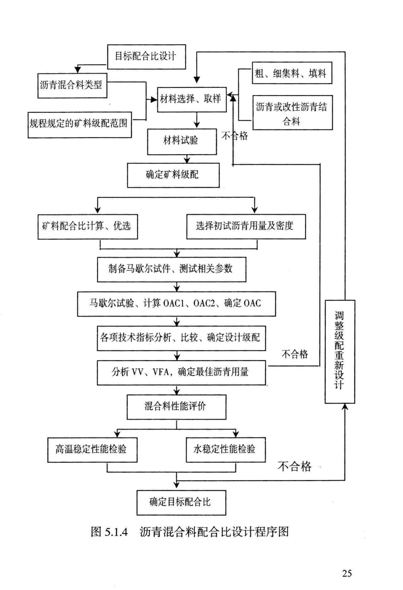 DBJ/T13-69-2013--沥青混合料配合比设计规程