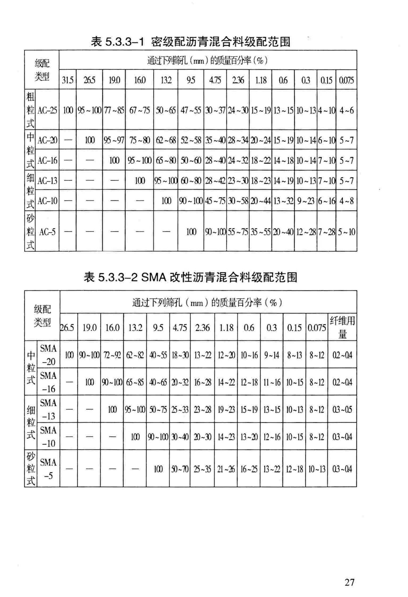 DBJ/T13-69-2013--沥青混合料配合比设计规程