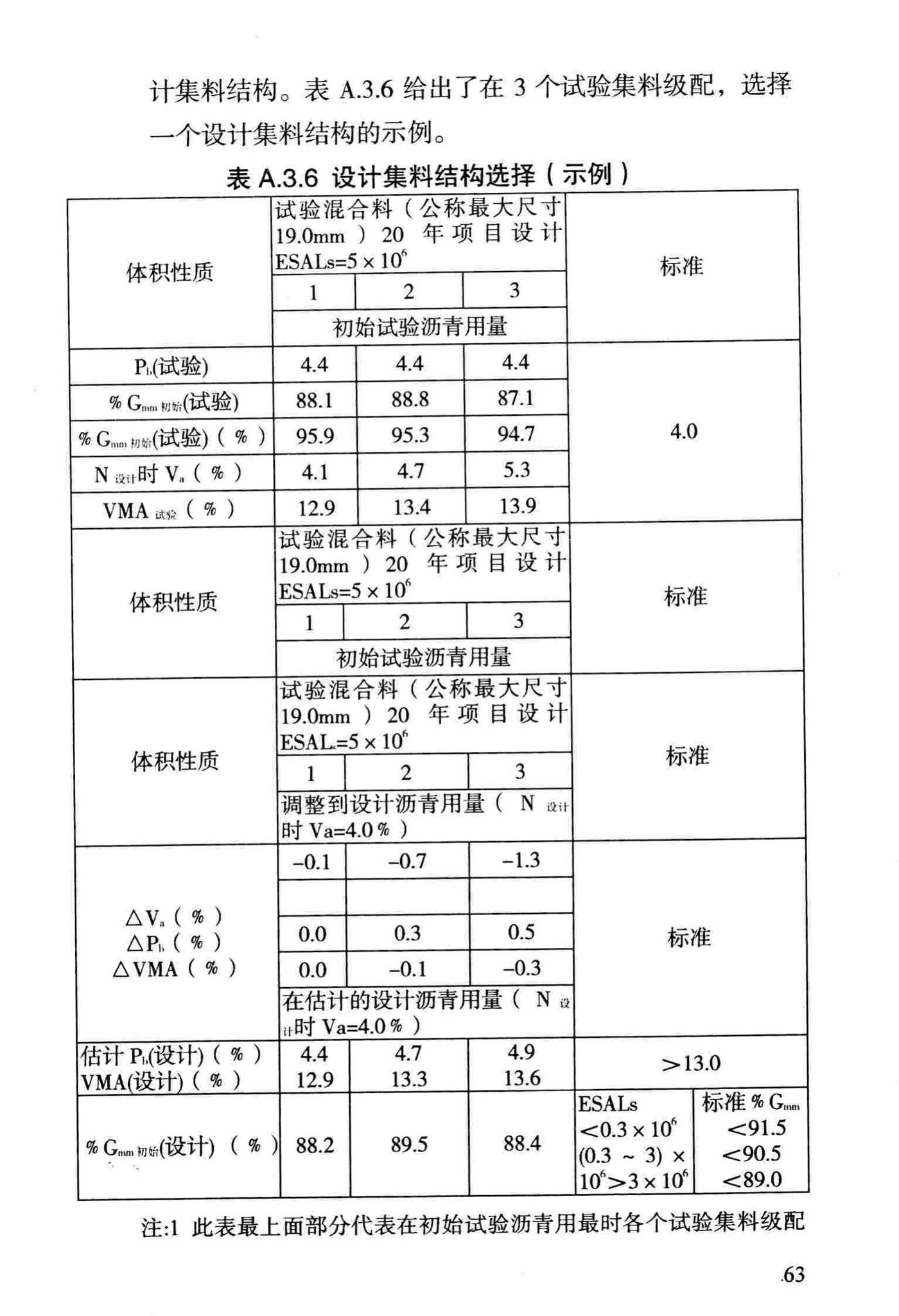 DBJ/T13-69-2013--沥青混合料配合比设计规程