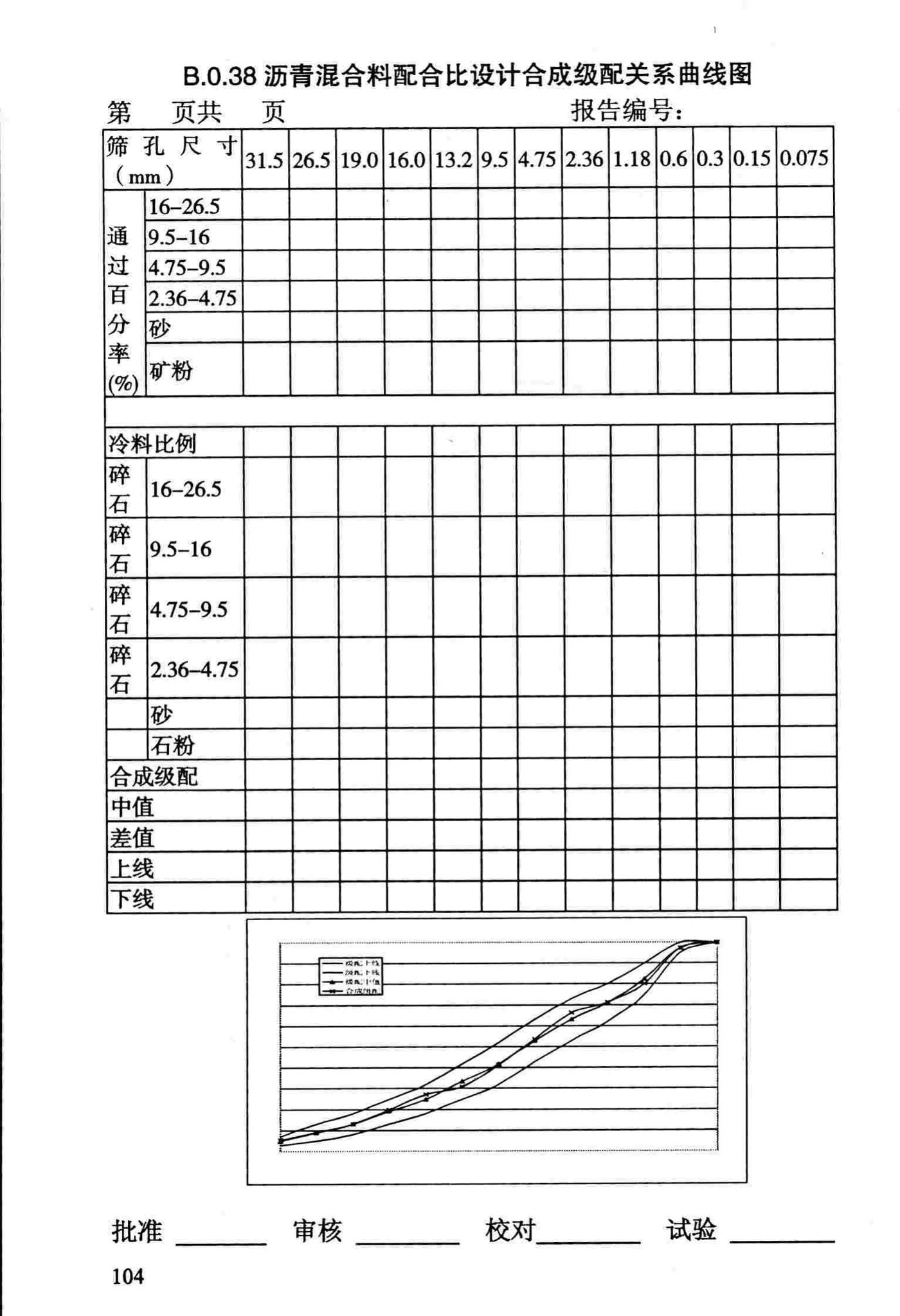 DBJ/T13-69-2013--沥青混合料配合比设计规程