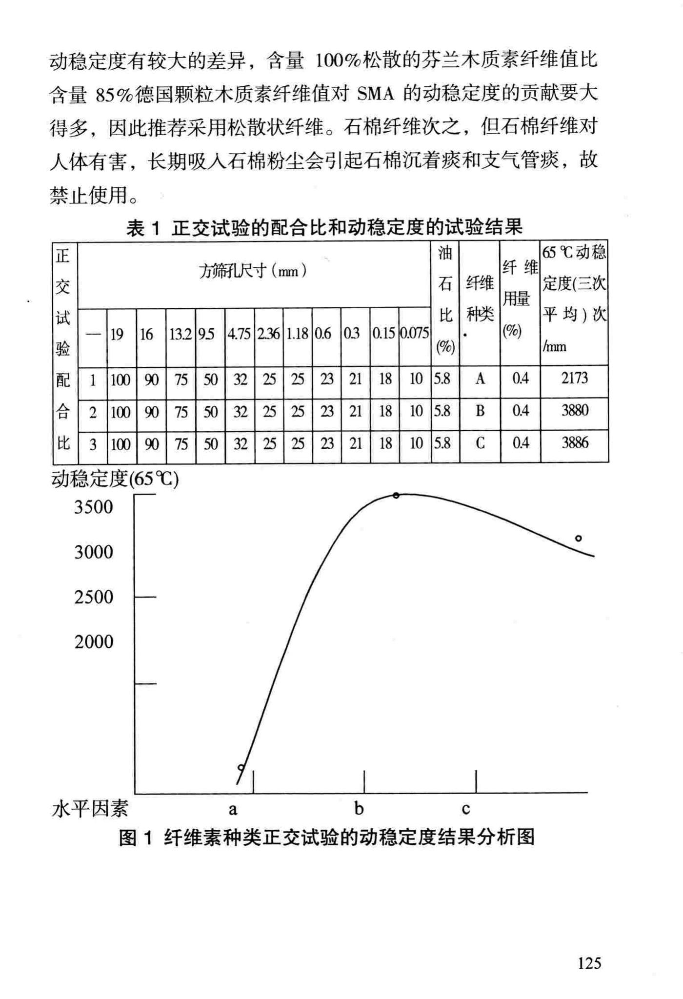 DBJ/T13-69-2013--沥青混合料配合比设计规程