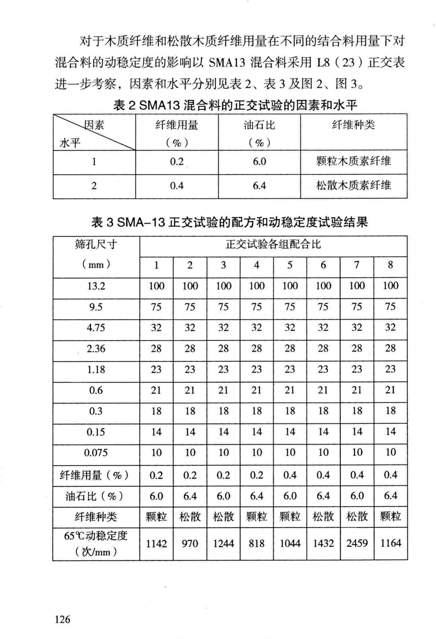 DBJ/T13-69-2013--沥青混合料配合比设计规程