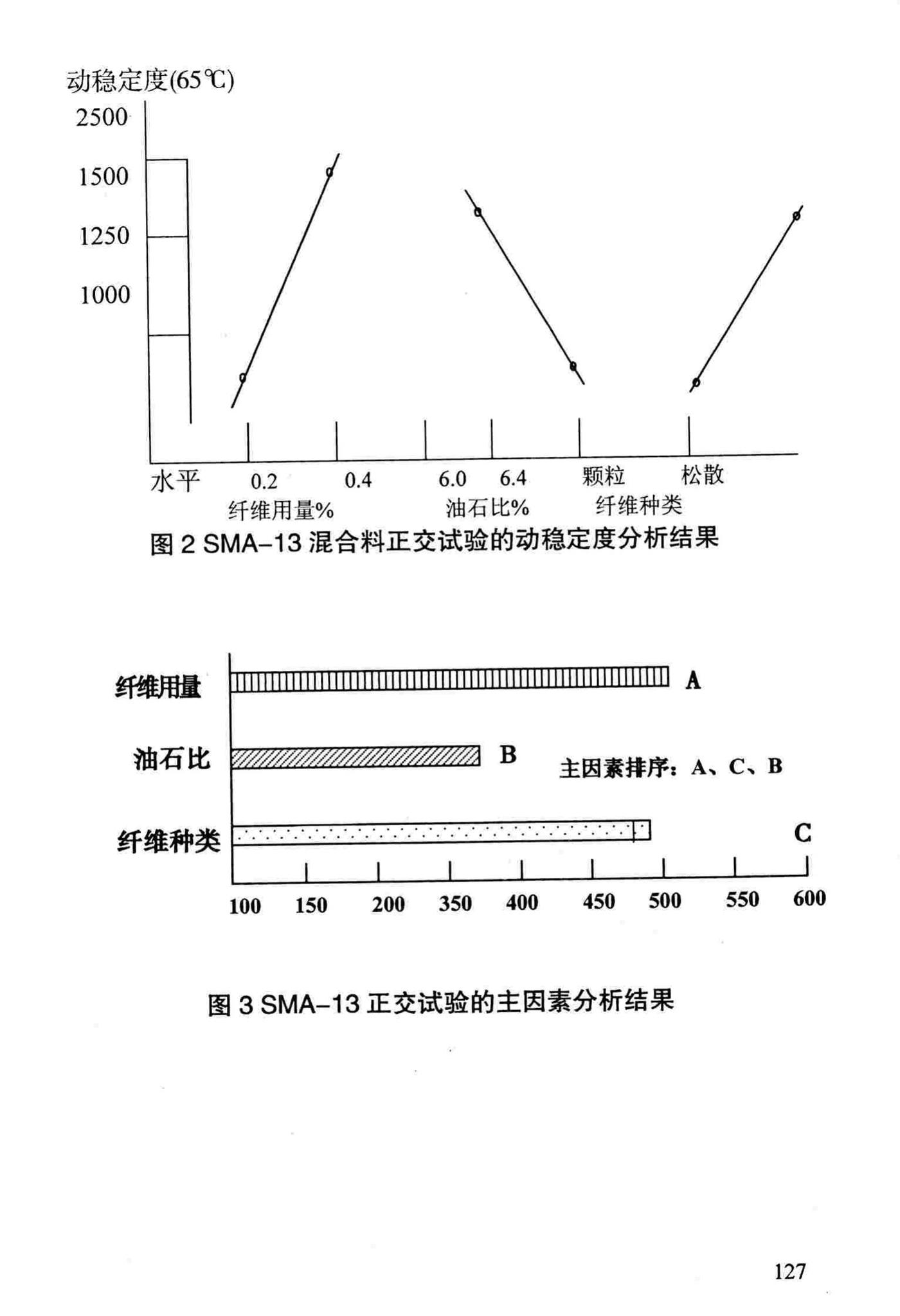 DBJ/T13-69-2013--沥青混合料配合比设计规程