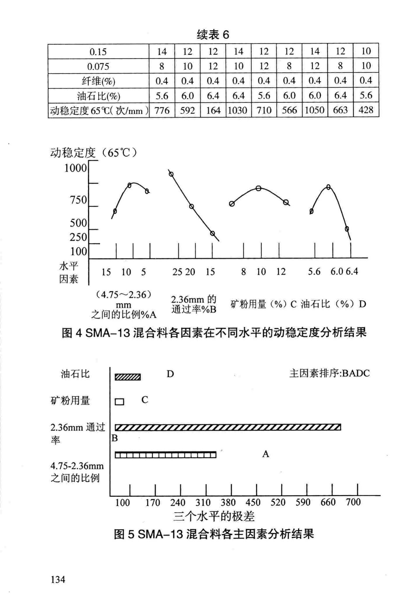 DBJ/T13-69-2013--沥青混合料配合比设计规程