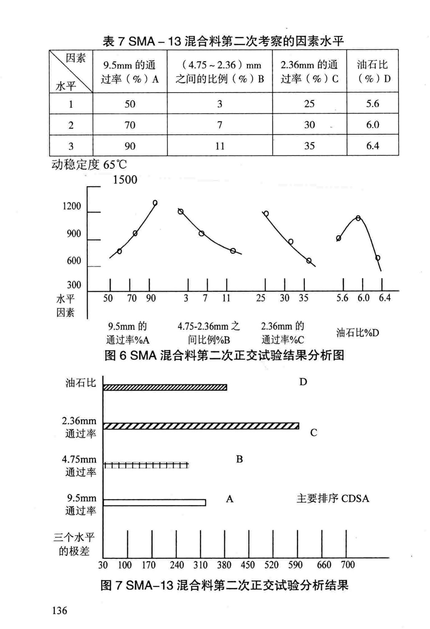 DBJ/T13-69-2013--沥青混合料配合比设计规程