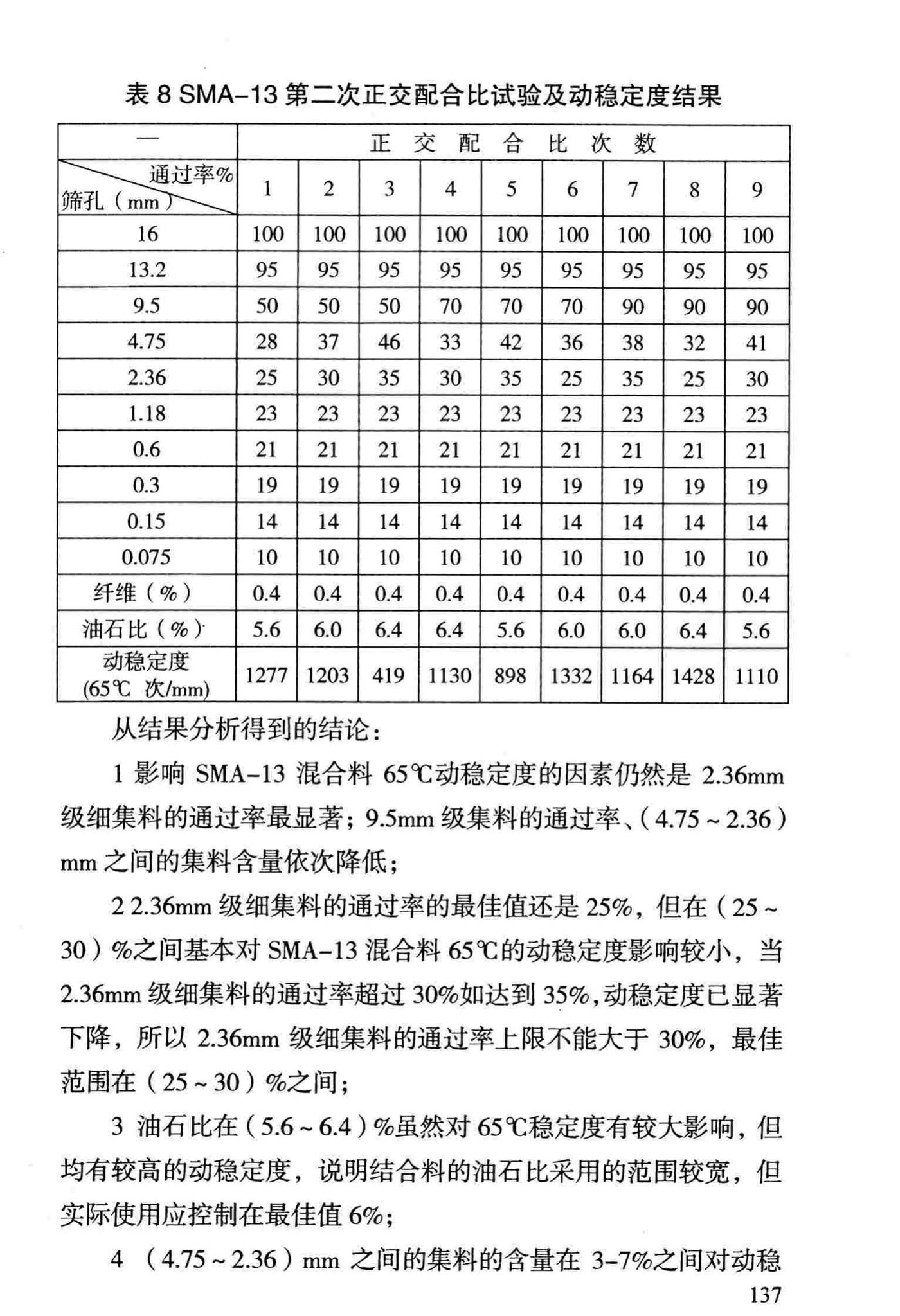 DBJ/T13-69-2013--沥青混合料配合比设计规程