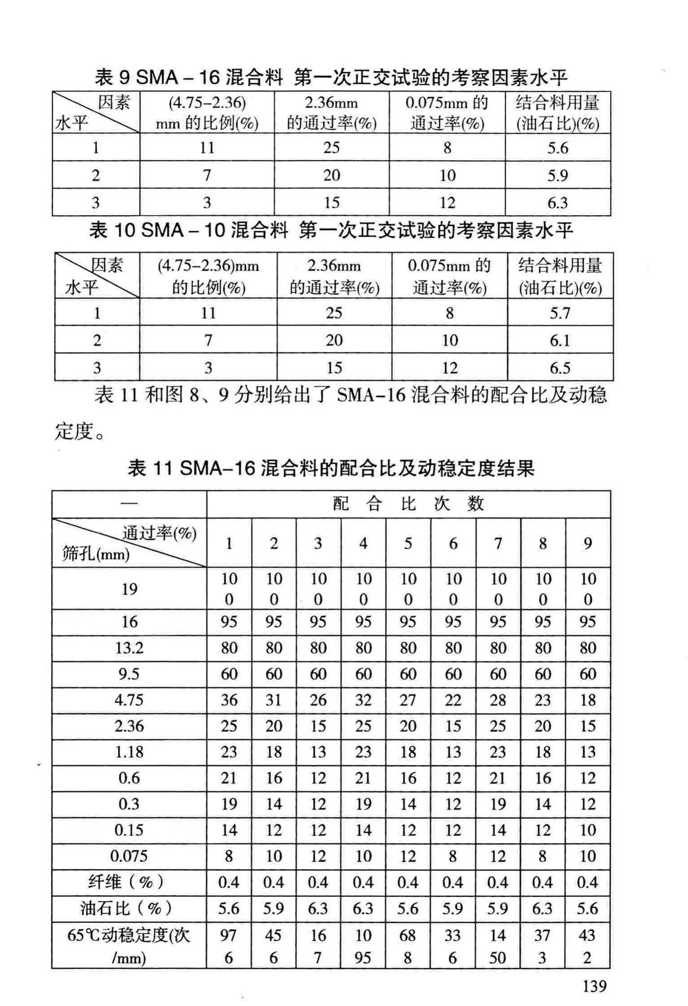 DBJ/T13-69-2013--沥青混合料配合比设计规程