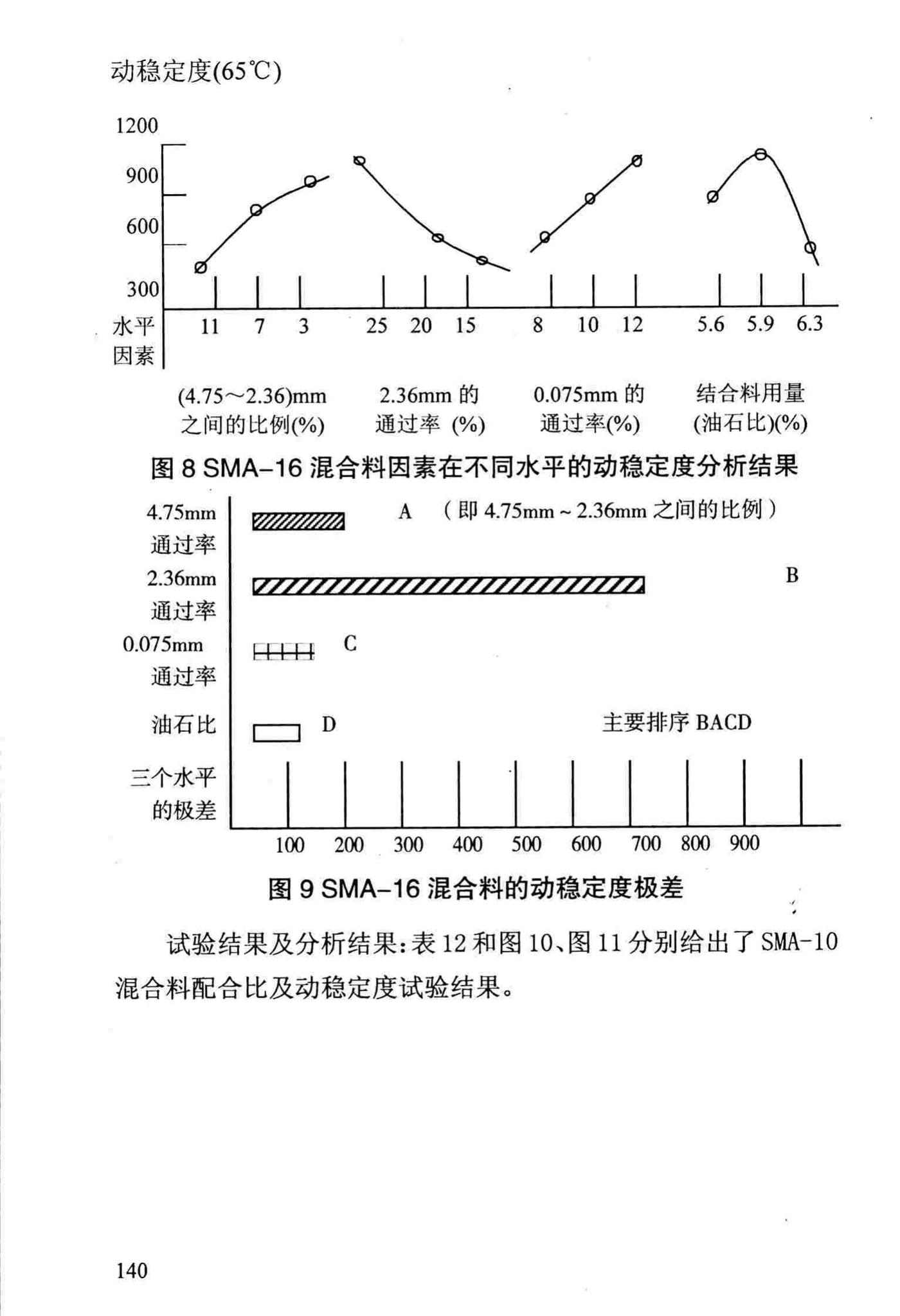 DBJ/T13-69-2013--沥青混合料配合比设计规程