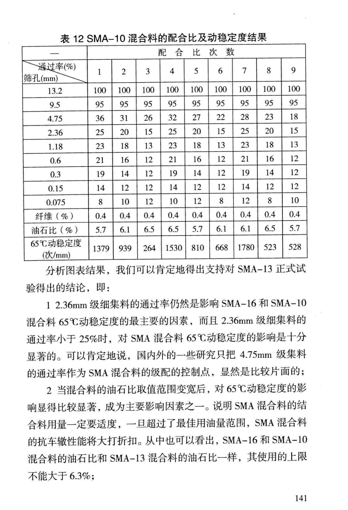 DBJ/T13-69-2013--沥青混合料配合比设计规程