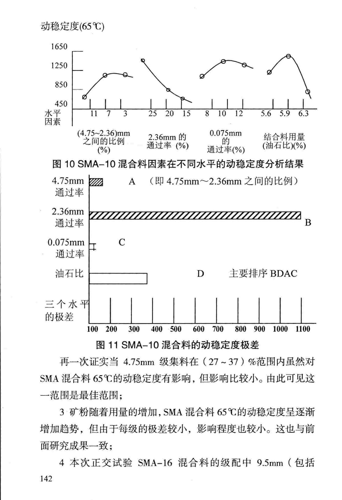 DBJ/T13-69-2013--沥青混合料配合比设计规程