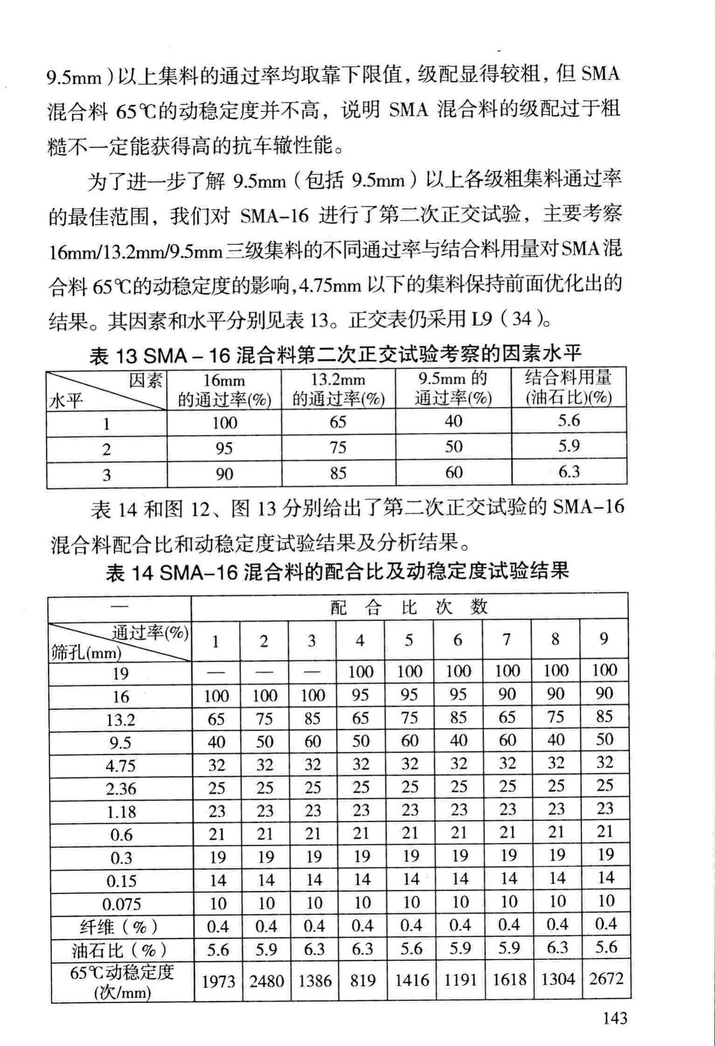 DBJ/T13-69-2013--沥青混合料配合比设计规程