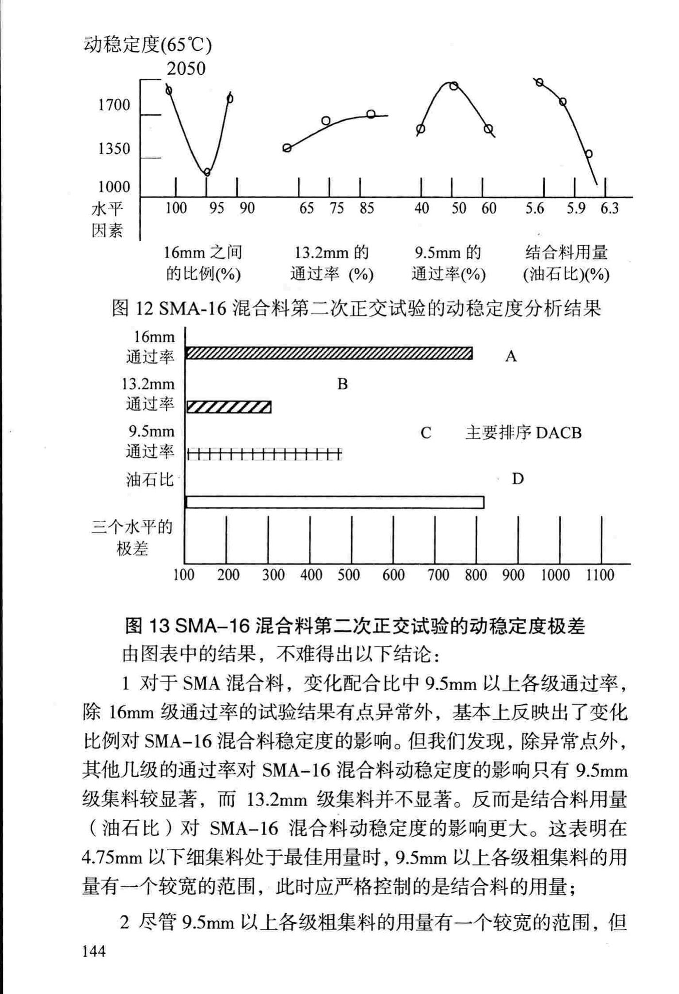 DBJ/T13-69-2013--沥青混合料配合比设计规程