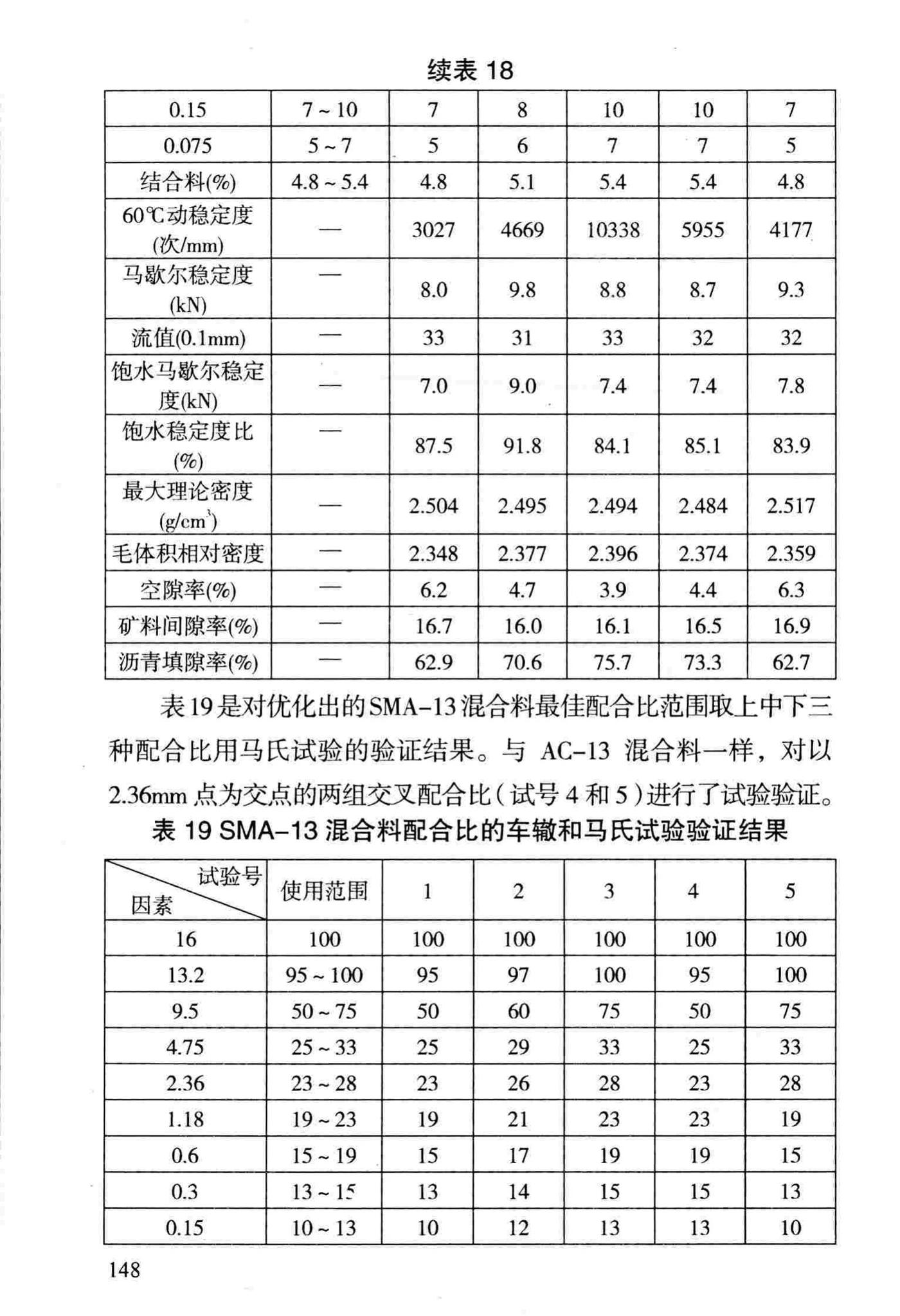 DBJ/T13-69-2013--沥青混合料配合比设计规程