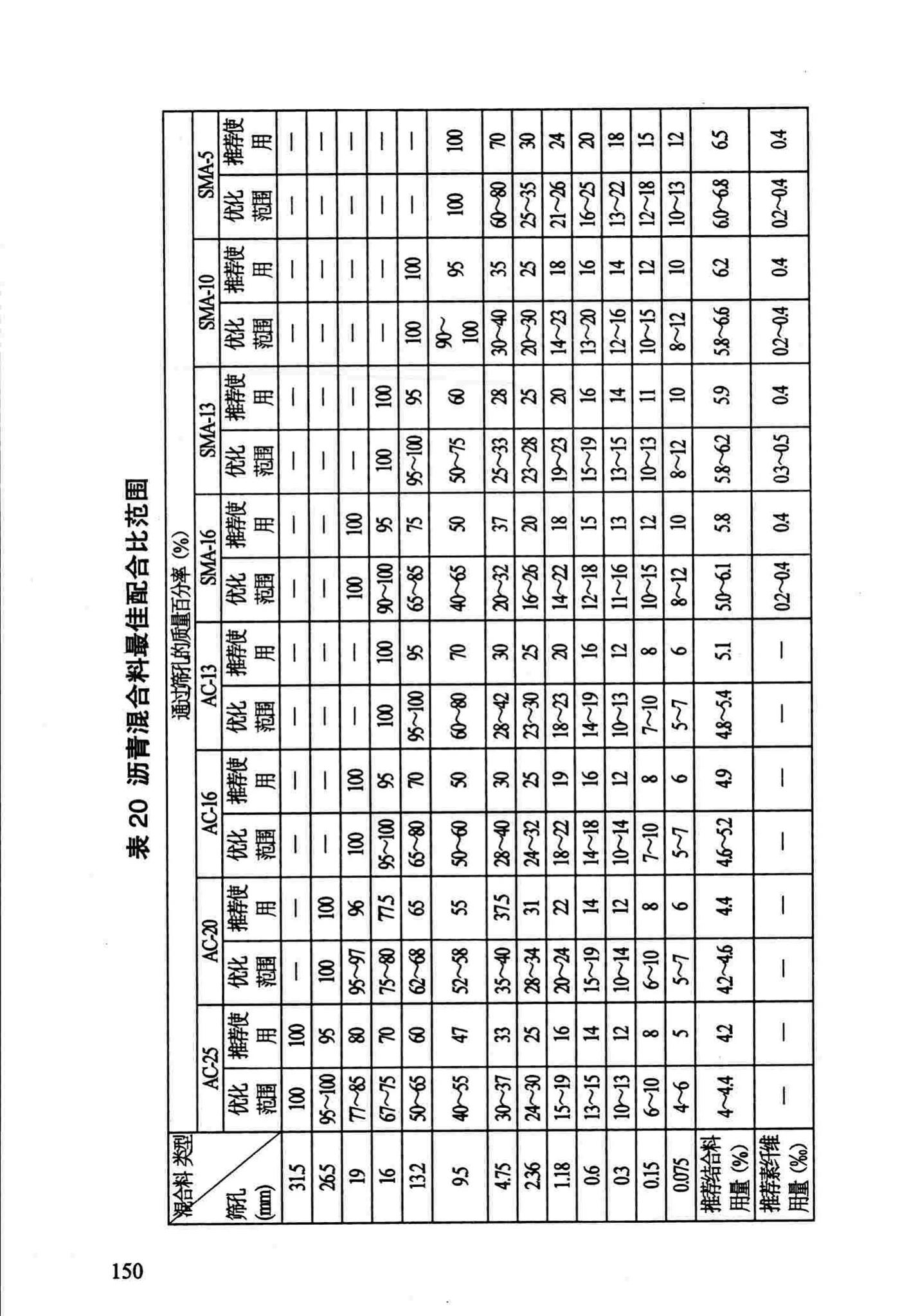 DBJ/T13-69-2013--沥青混合料配合比设计规程