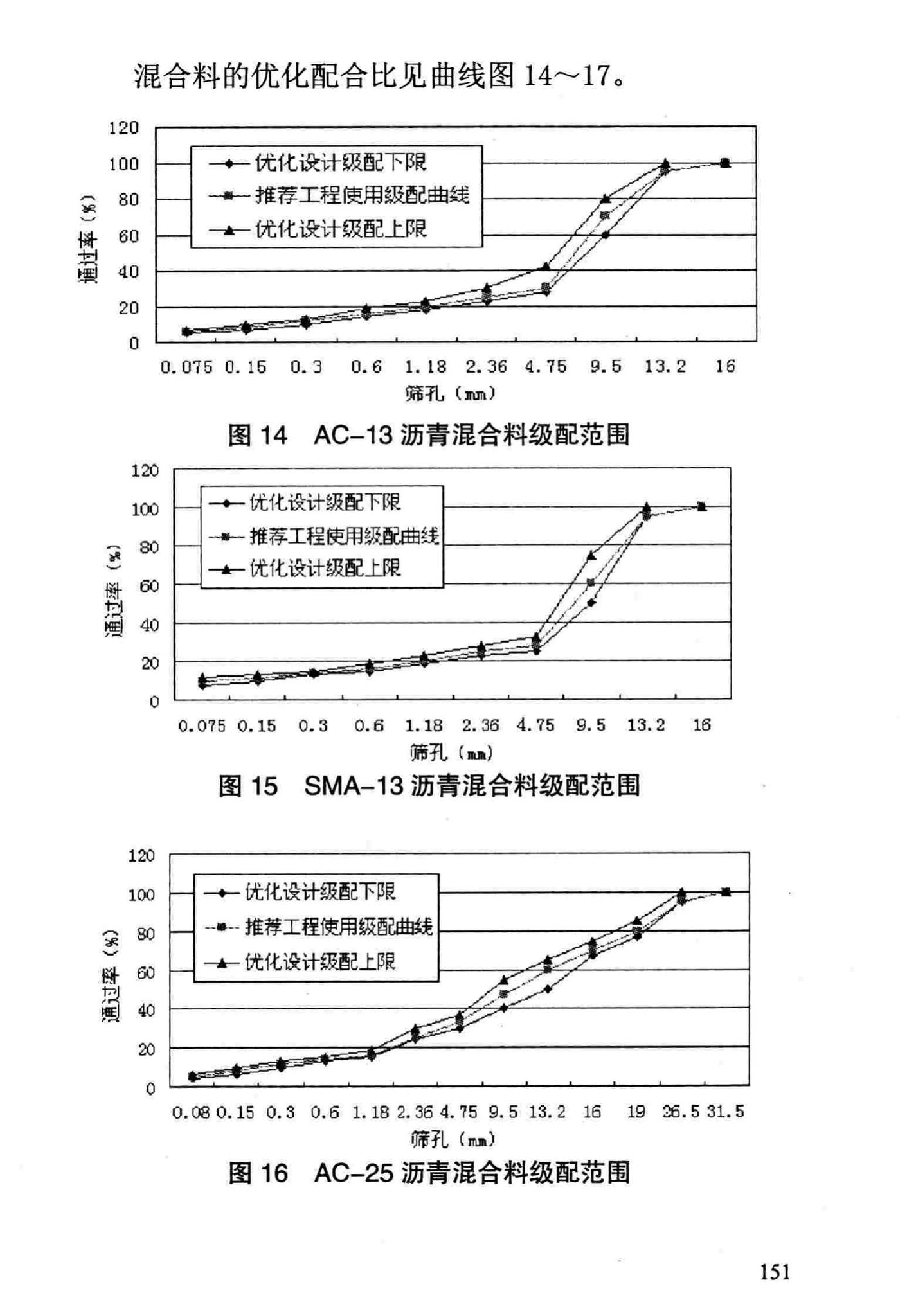 DBJ/T13-69-2013--沥青混合料配合比设计规程