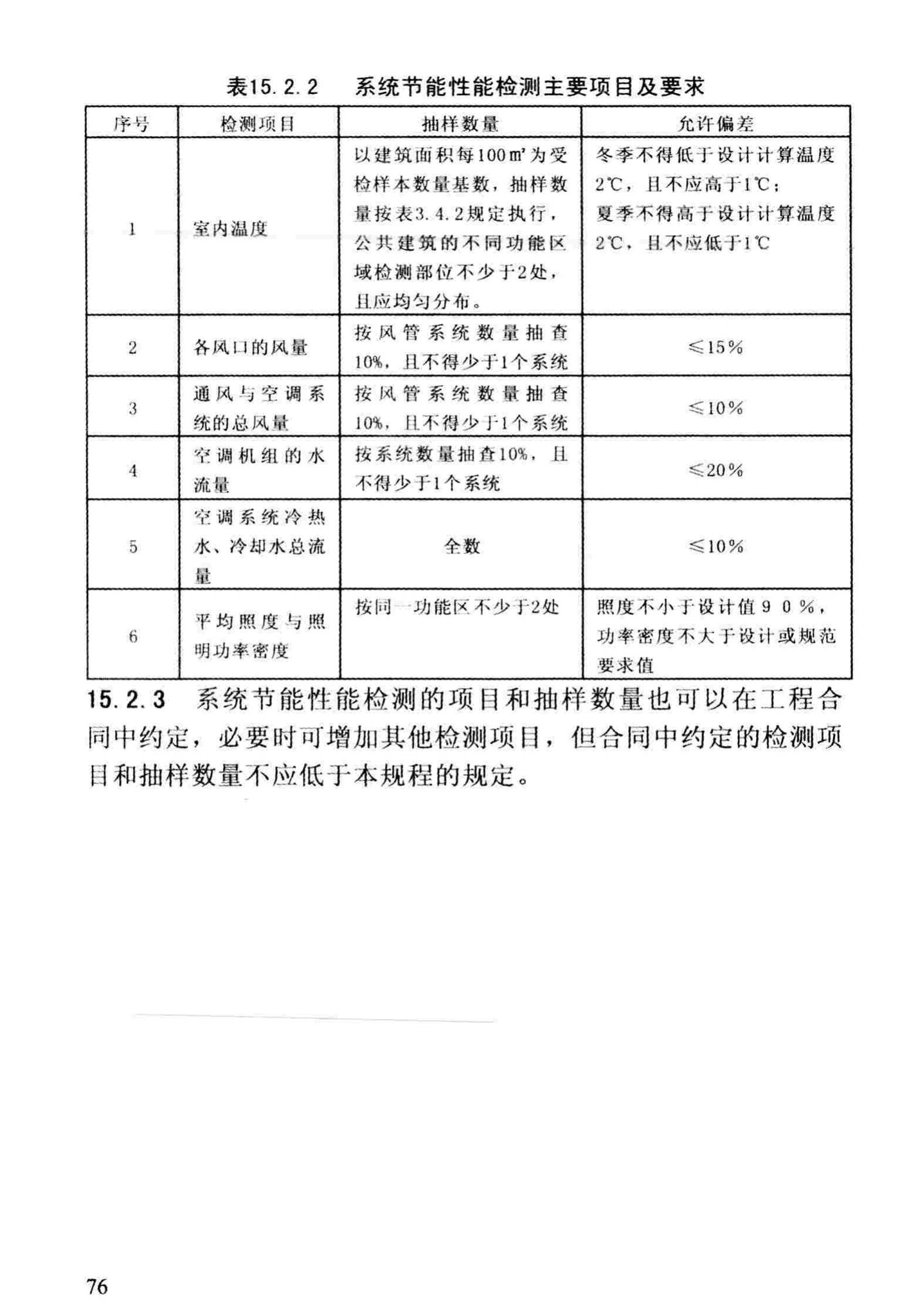 DBJ/T13-83-2013--福建省建筑节能工程施工质量验收规程