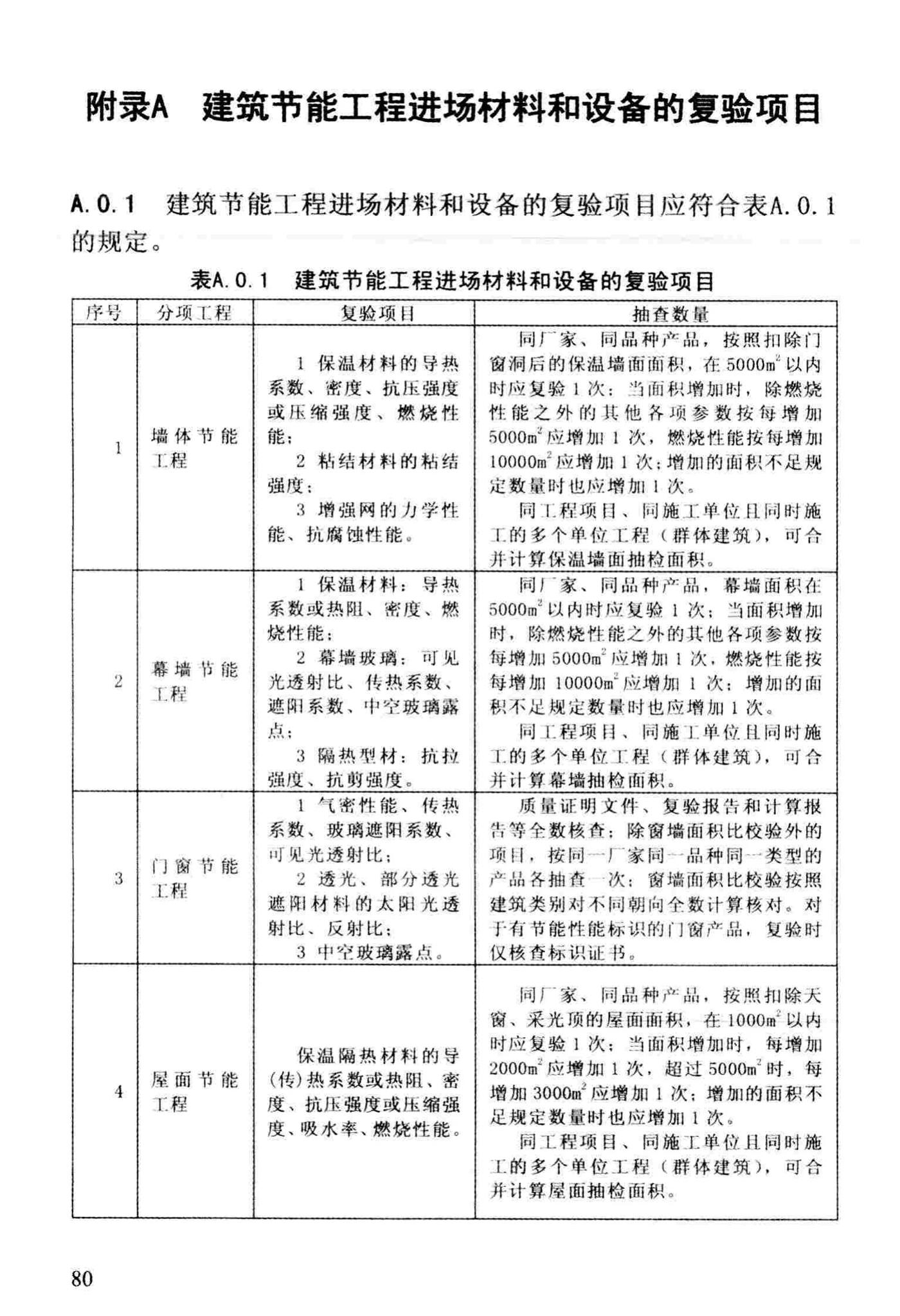 DBJ/T13-83-2013--福建省建筑节能工程施工质量验收规程