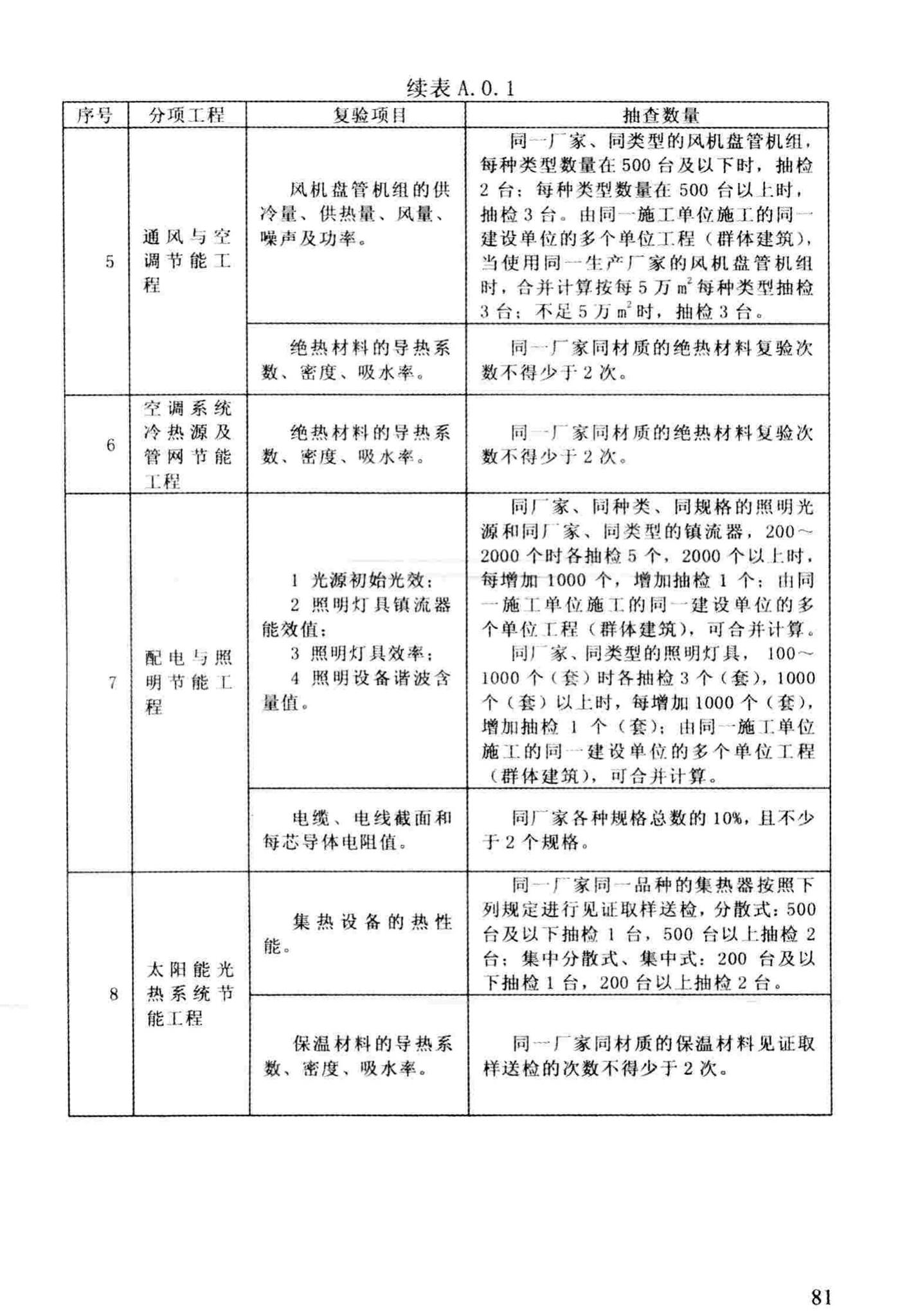 DBJ/T13-83-2013--福建省建筑节能工程施工质量验收规程