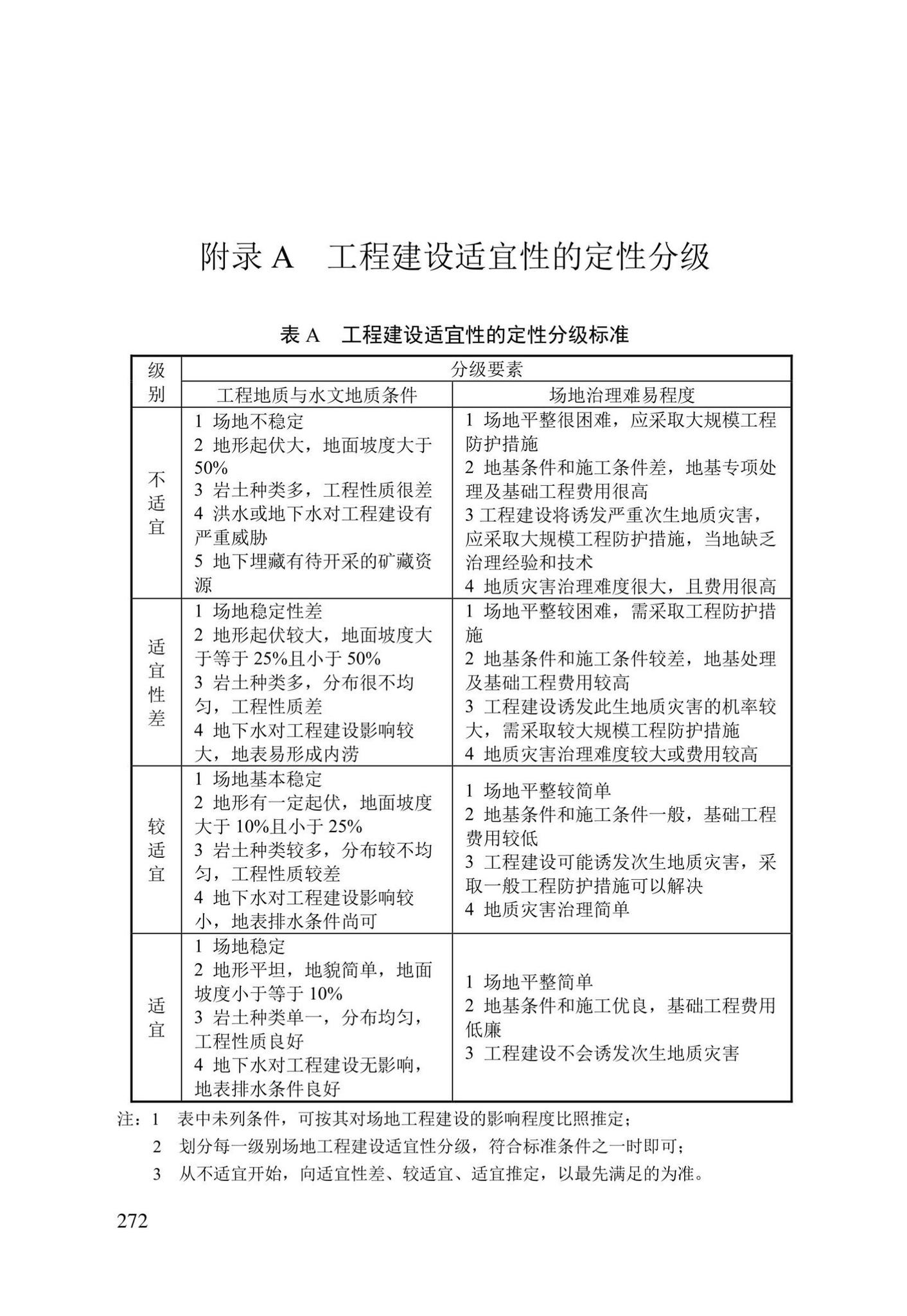 DBJ/T13-84-2022--岩土工程勘察标准