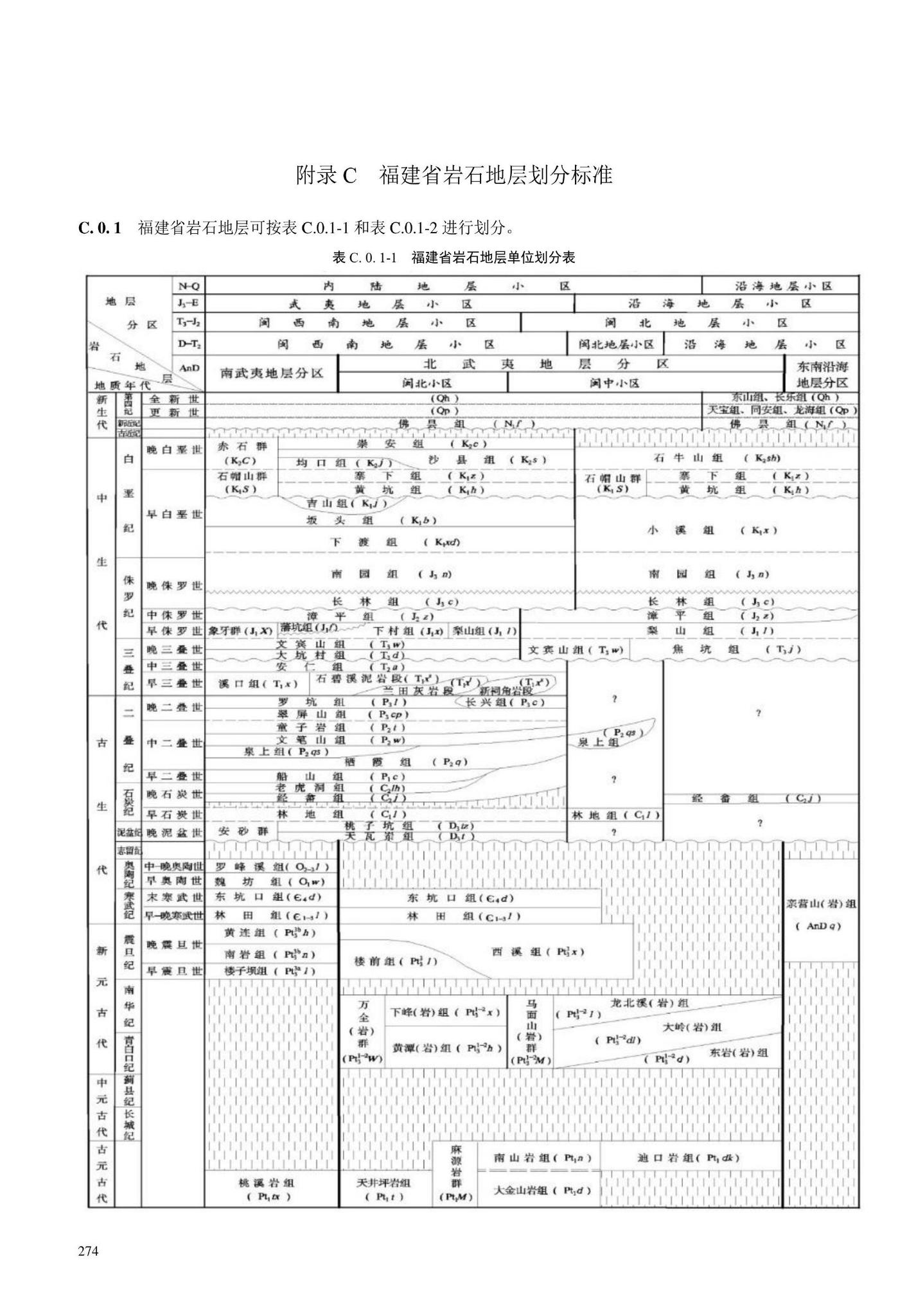 DBJ/T13-84-2022--岩土工程勘察标准