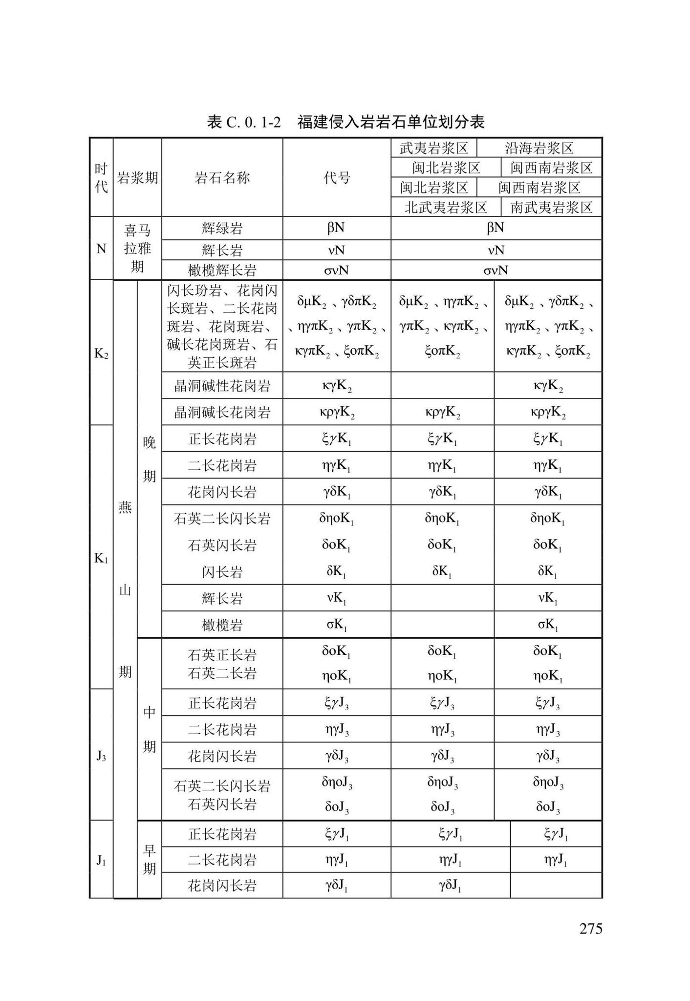 DBJ/T13-84-2022--岩土工程勘察标准