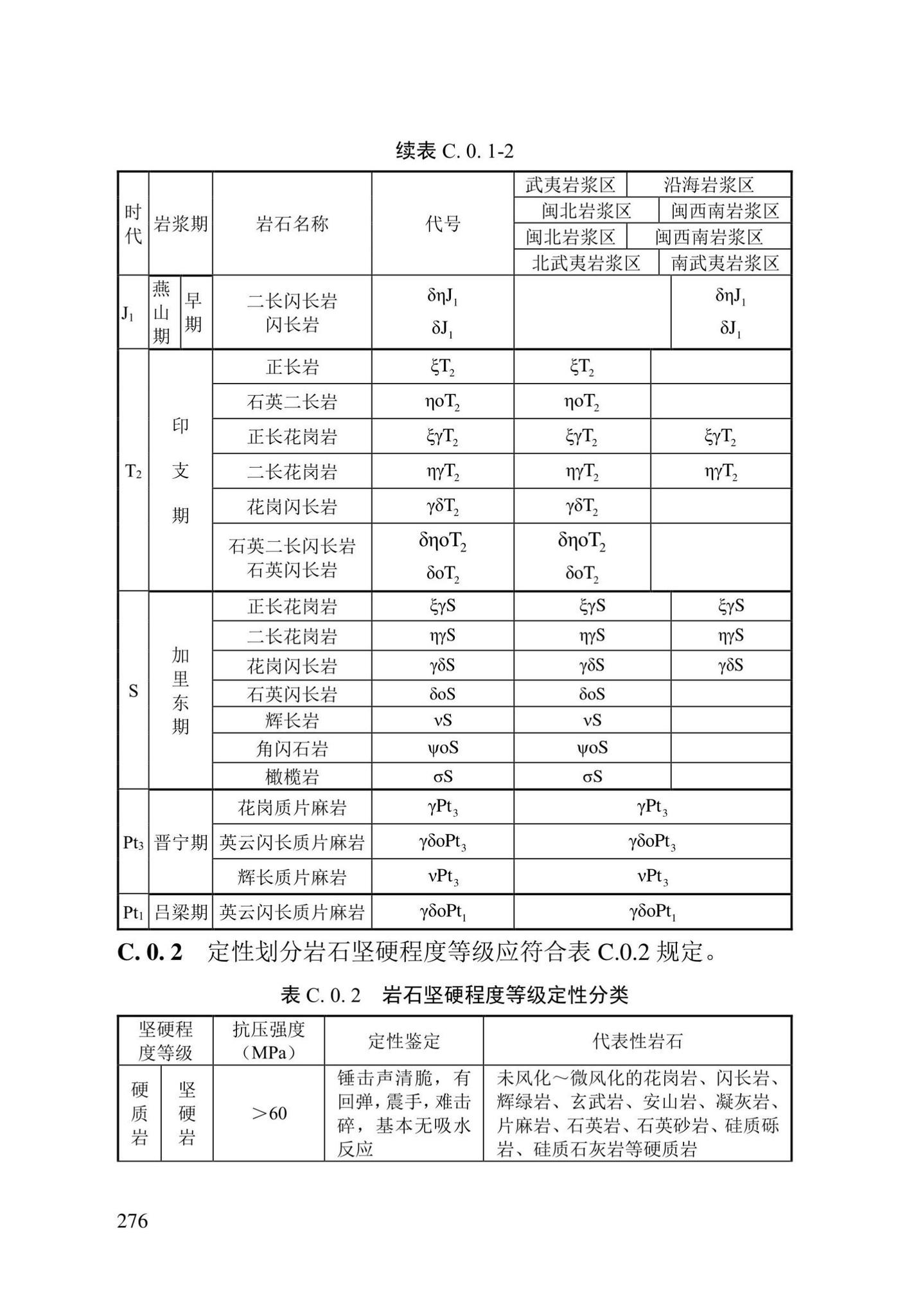 DBJ/T13-84-2022--岩土工程勘察标准