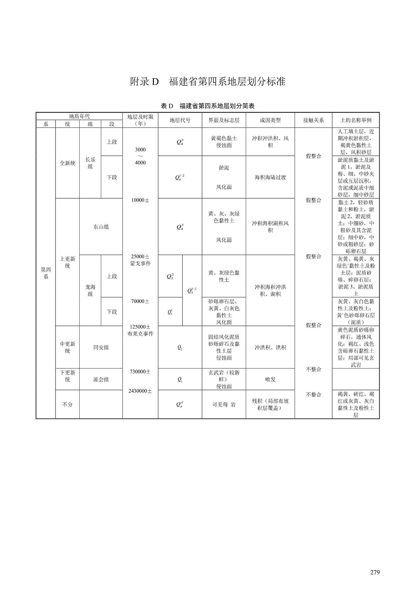 DBJ/T13-84-2022--岩土工程勘察标准