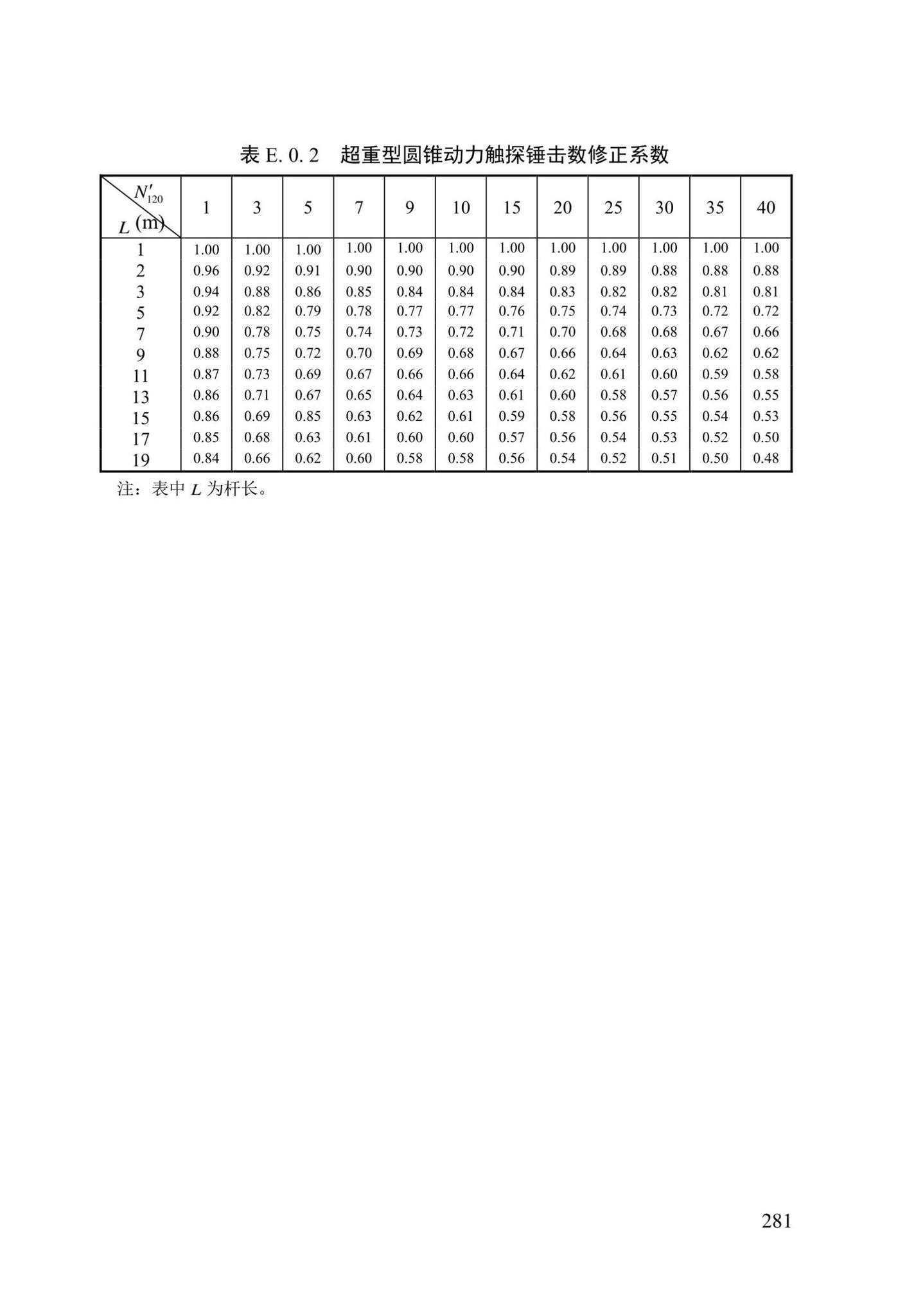 DBJ/T13-84-2022--岩土工程勘察标准