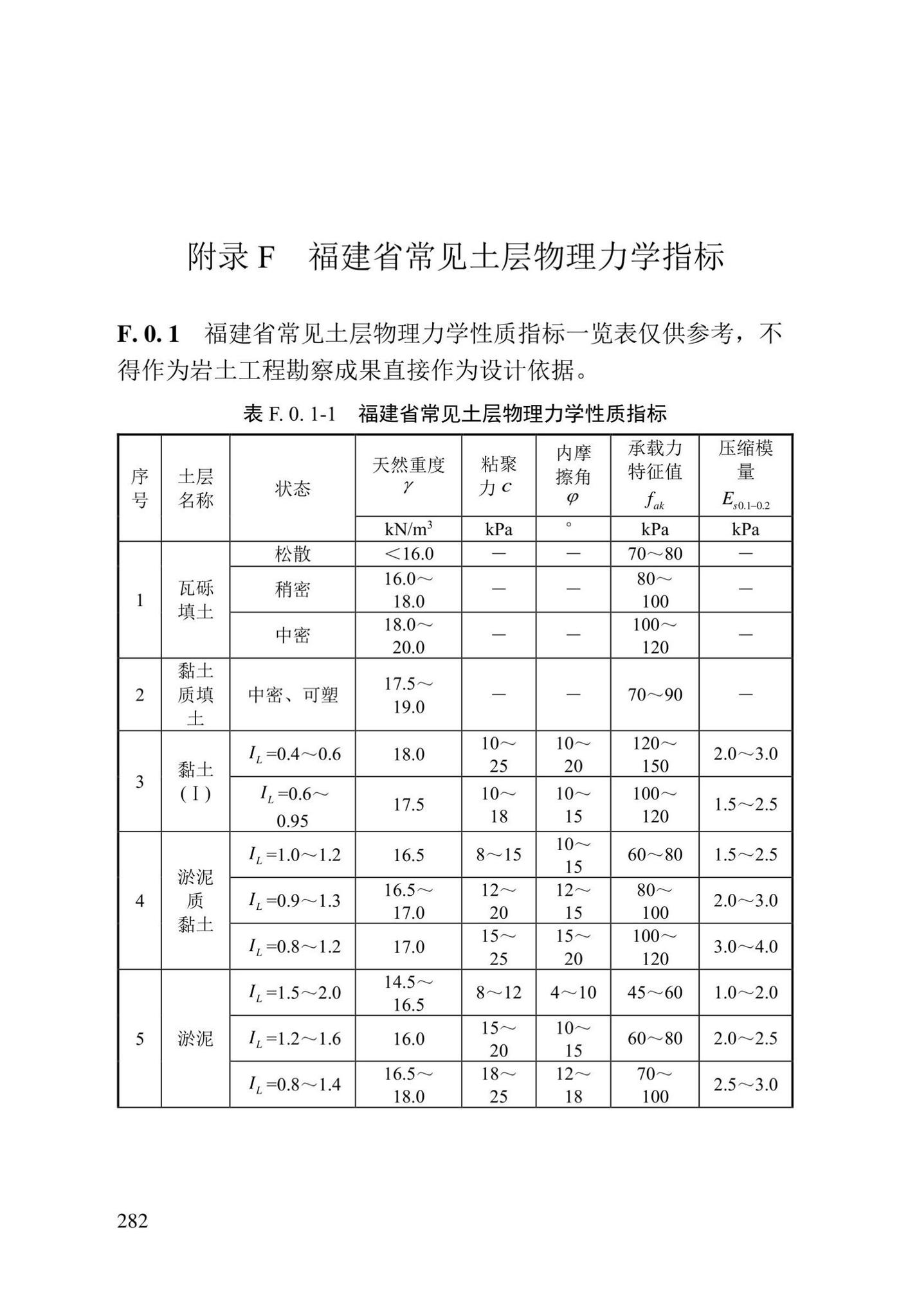 DBJ/T13-84-2022--岩土工程勘察标准