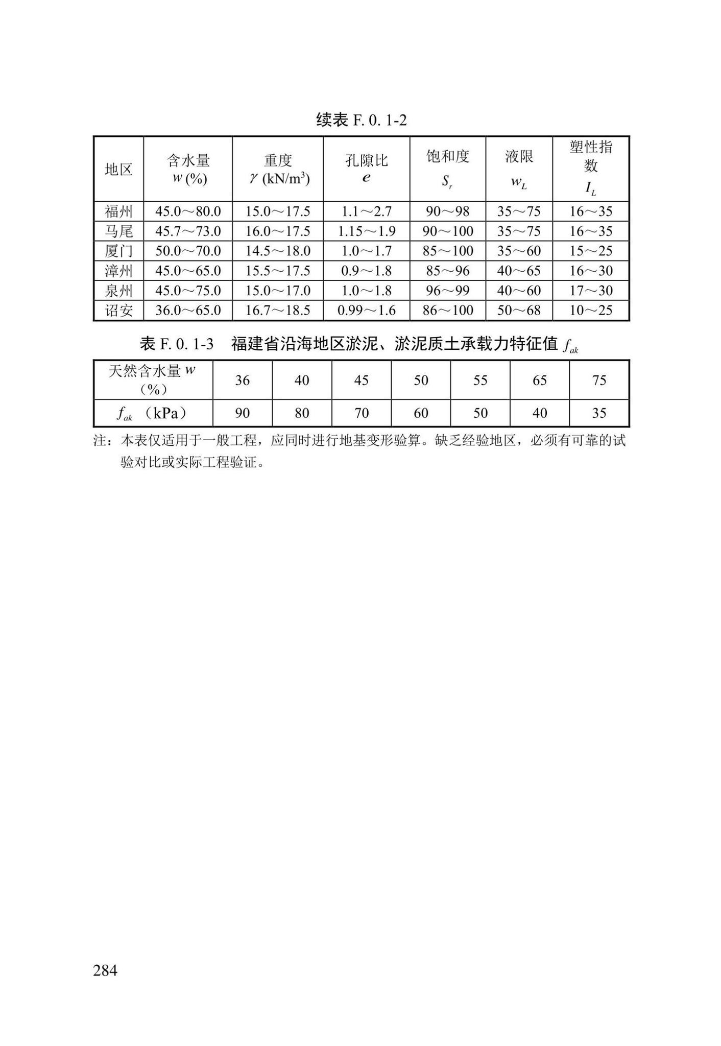 DBJ/T13-84-2022--岩土工程勘察标准