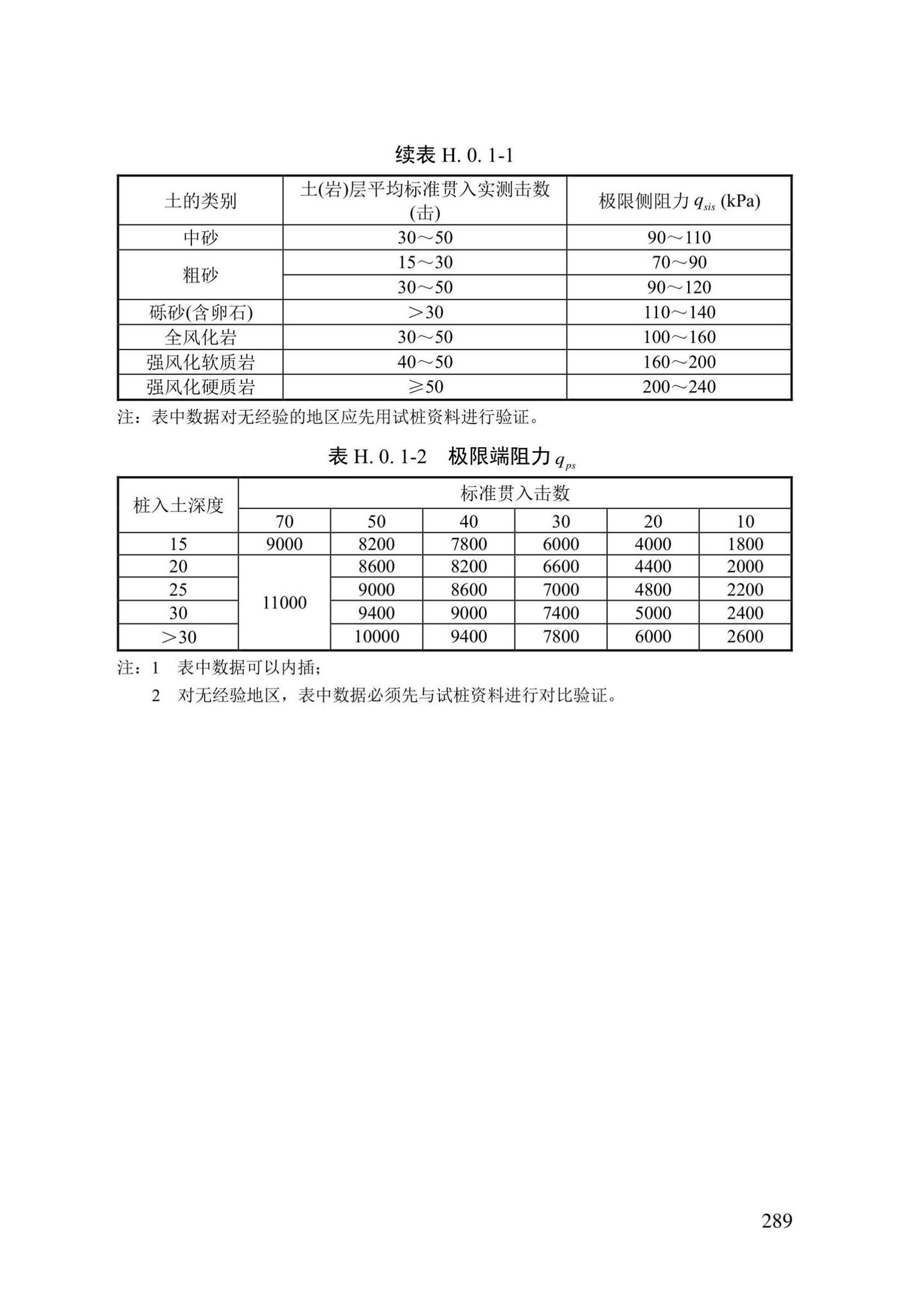 DBJ/T13-84-2022--岩土工程勘察标准