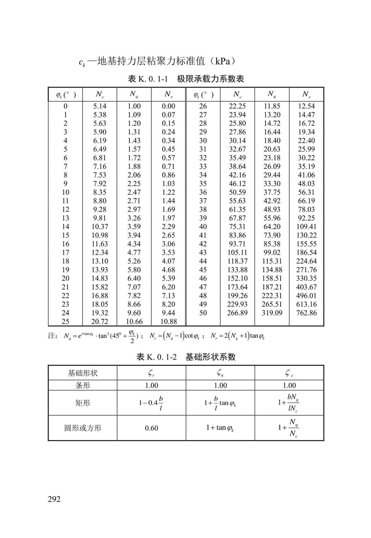 DBJ/T13-84-2022--岩土工程勘察标准