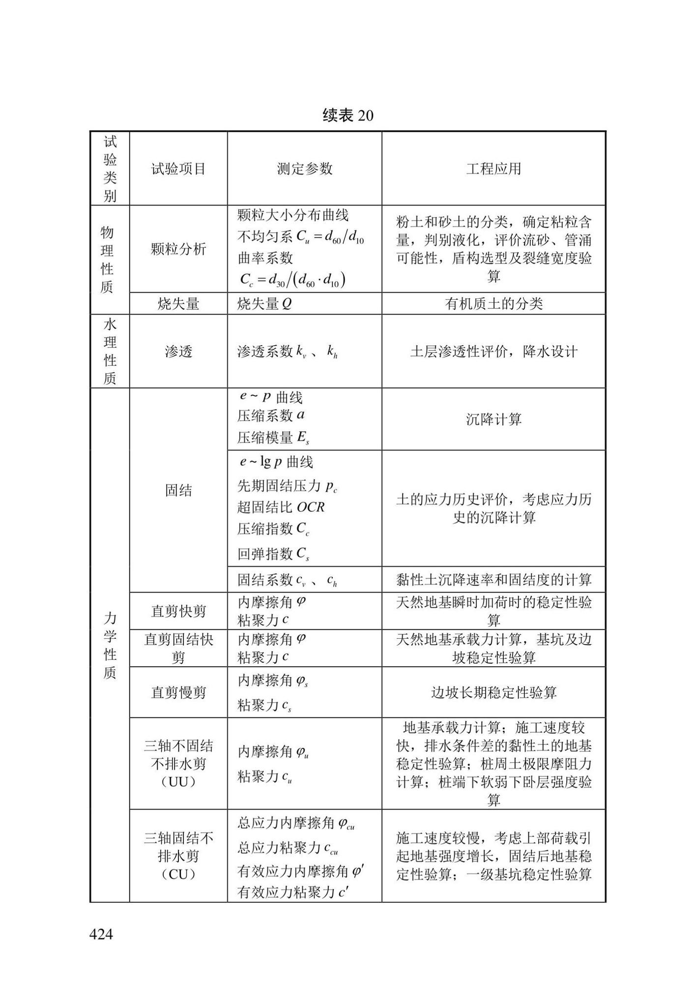 DBJ/T13-84-2022--岩土工程勘察标准