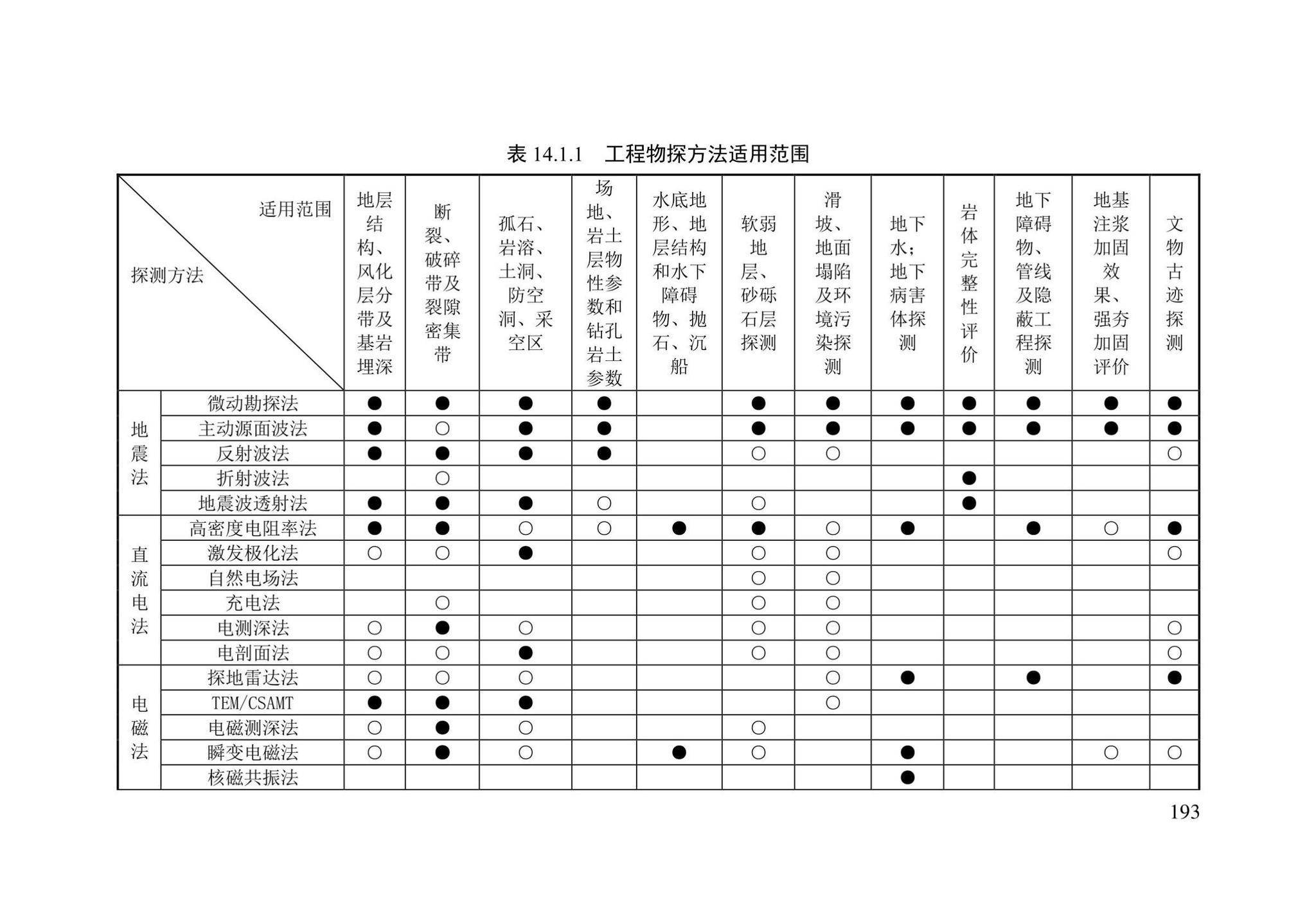 DBJ/T13-84-2022--岩土工程勘察标准