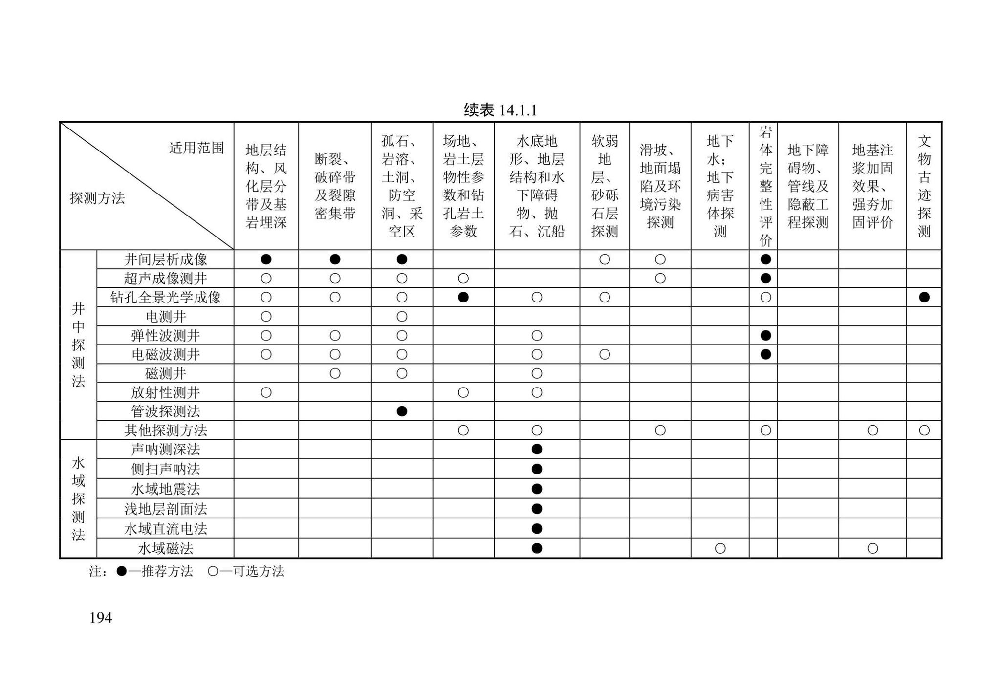 DBJ/T13-84-2022--岩土工程勘察标准