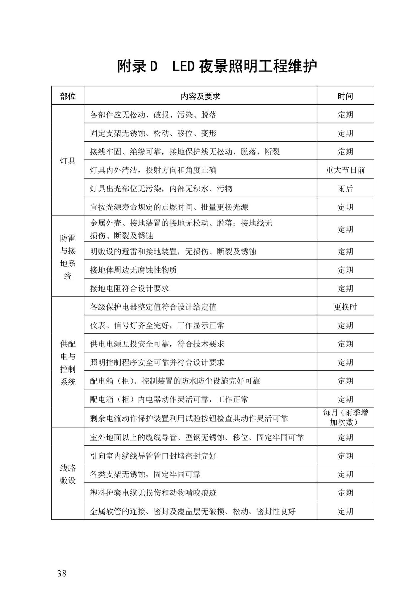 DBJ/T13-85-2016--福建省LED夜景照明工程安装与质量验收规程