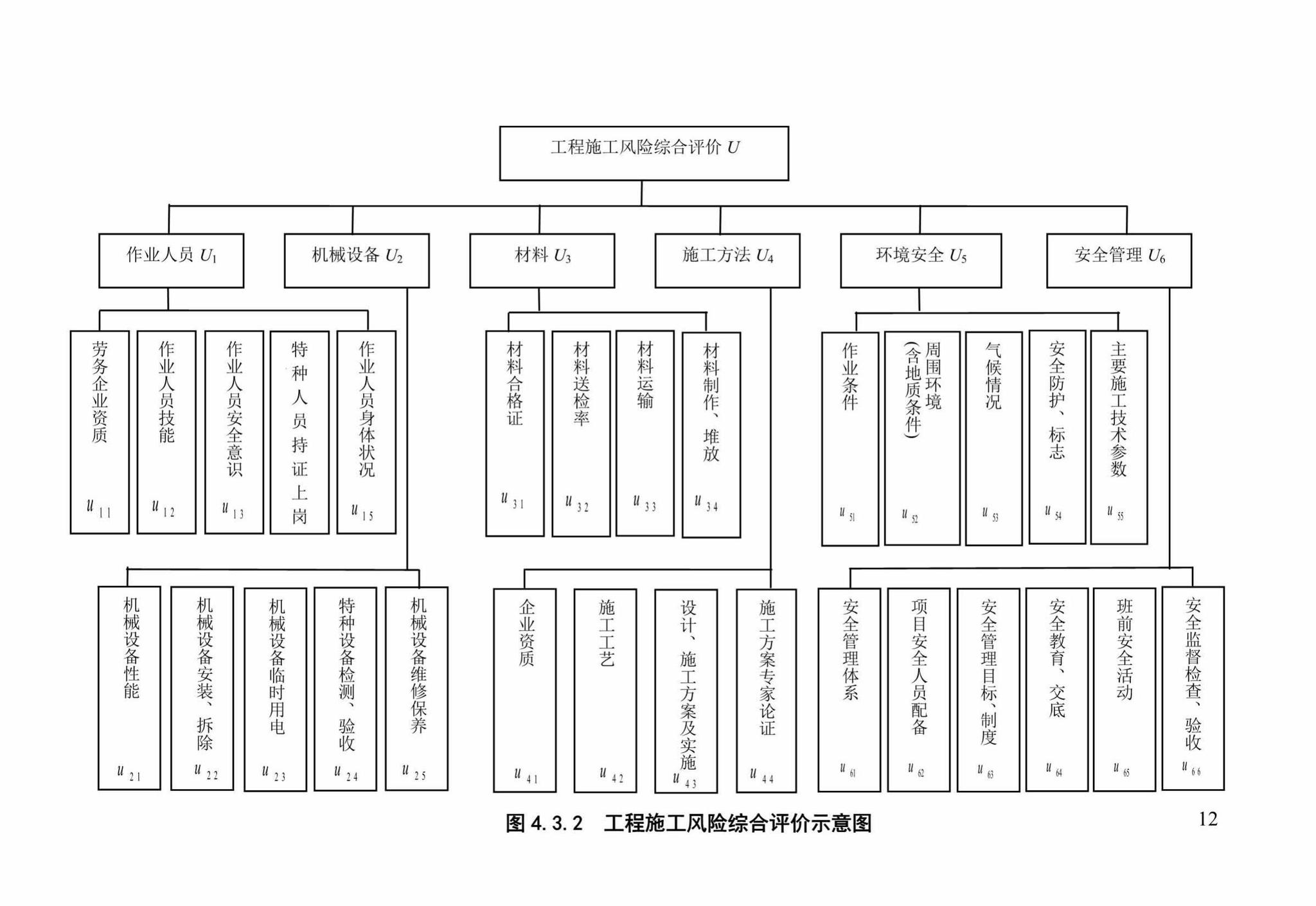 DBJ/T13-91-2017--福建省建设工程施工重大危险源辨识与监控技术规程