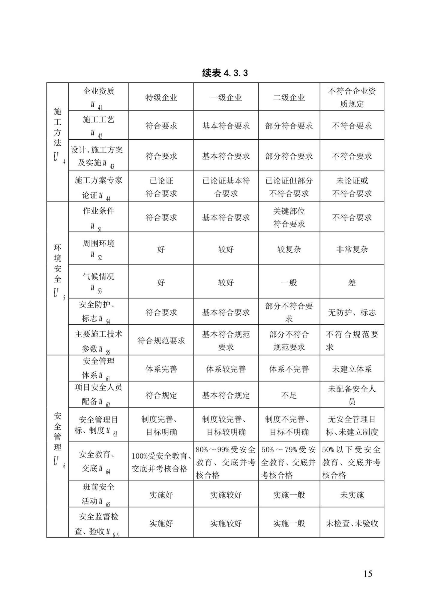 DBJ/T13-91-2017--福建省建设工程施工重大危险源辨识与监控技术规程