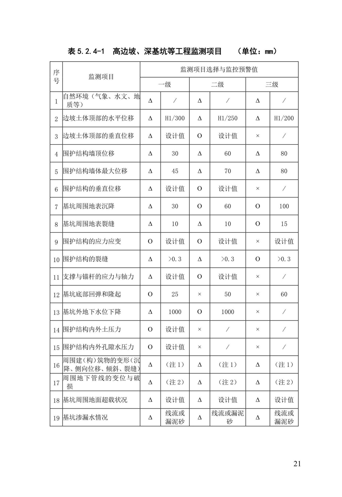 DBJ/T13-91-2017--福建省建设工程施工重大危险源辨识与监控技术规程