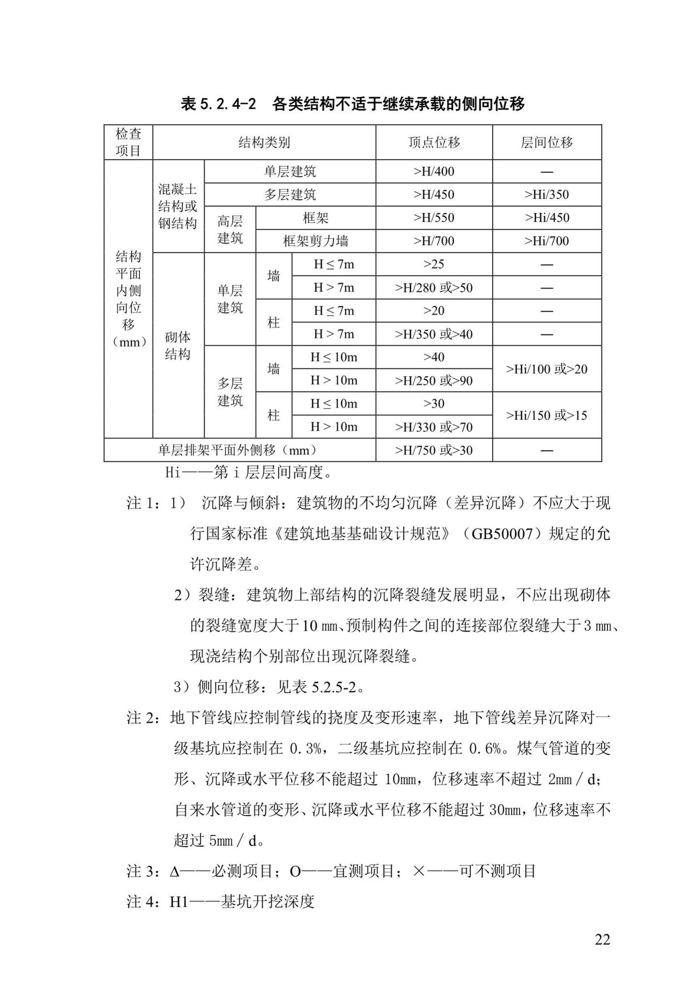 DBJ/T13-91-2017--福建省建设工程施工重大危险源辨识与监控技术规程